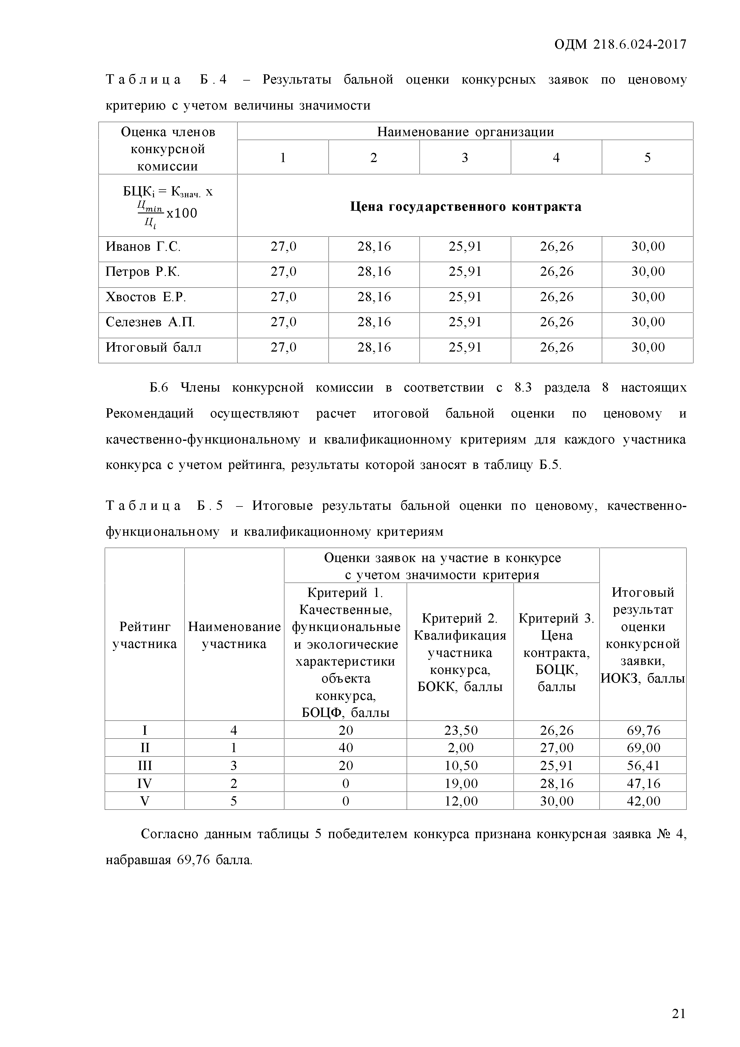 ОДМ 218.6.024-2017