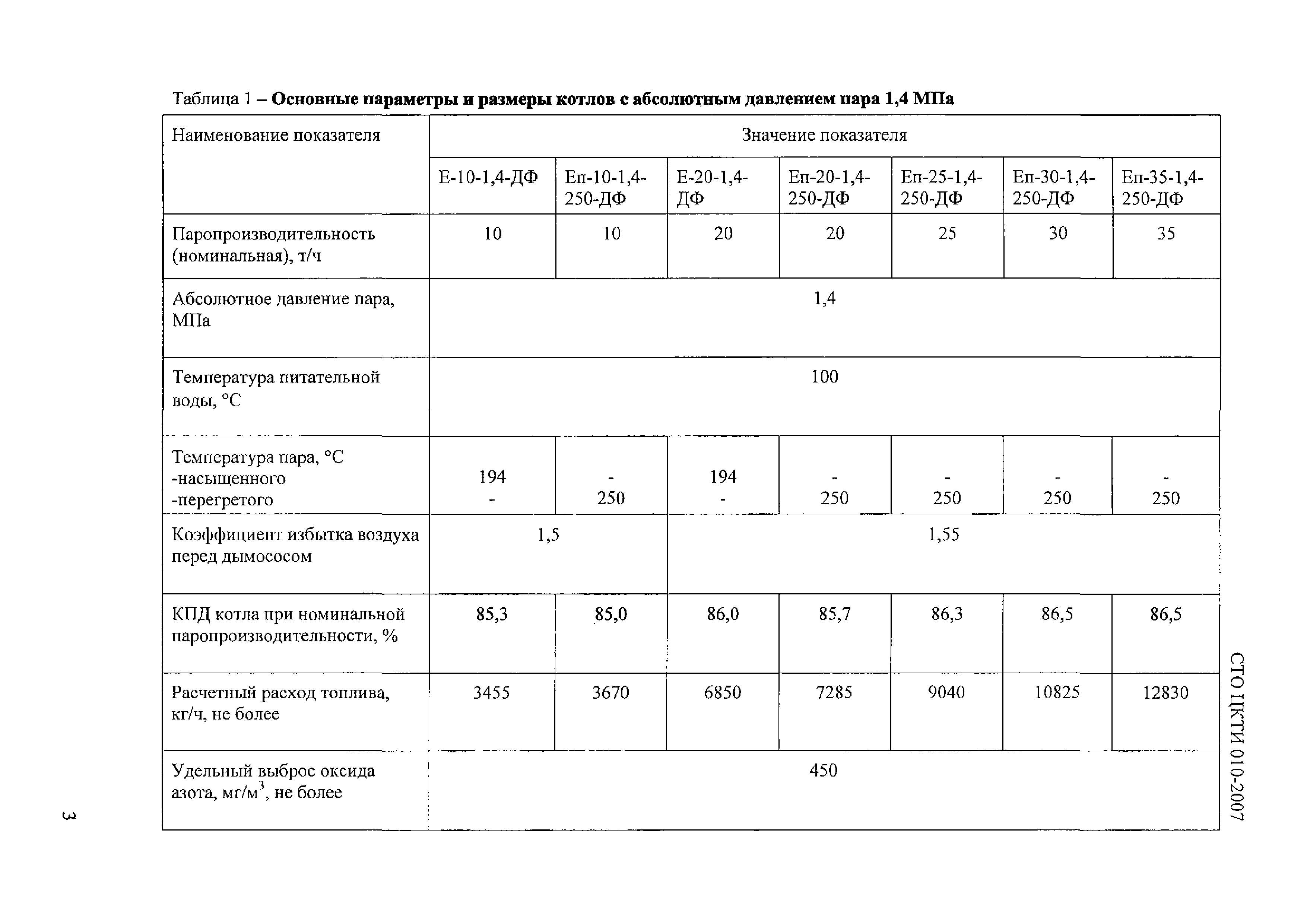 СТО ЦКТИ 010-2007