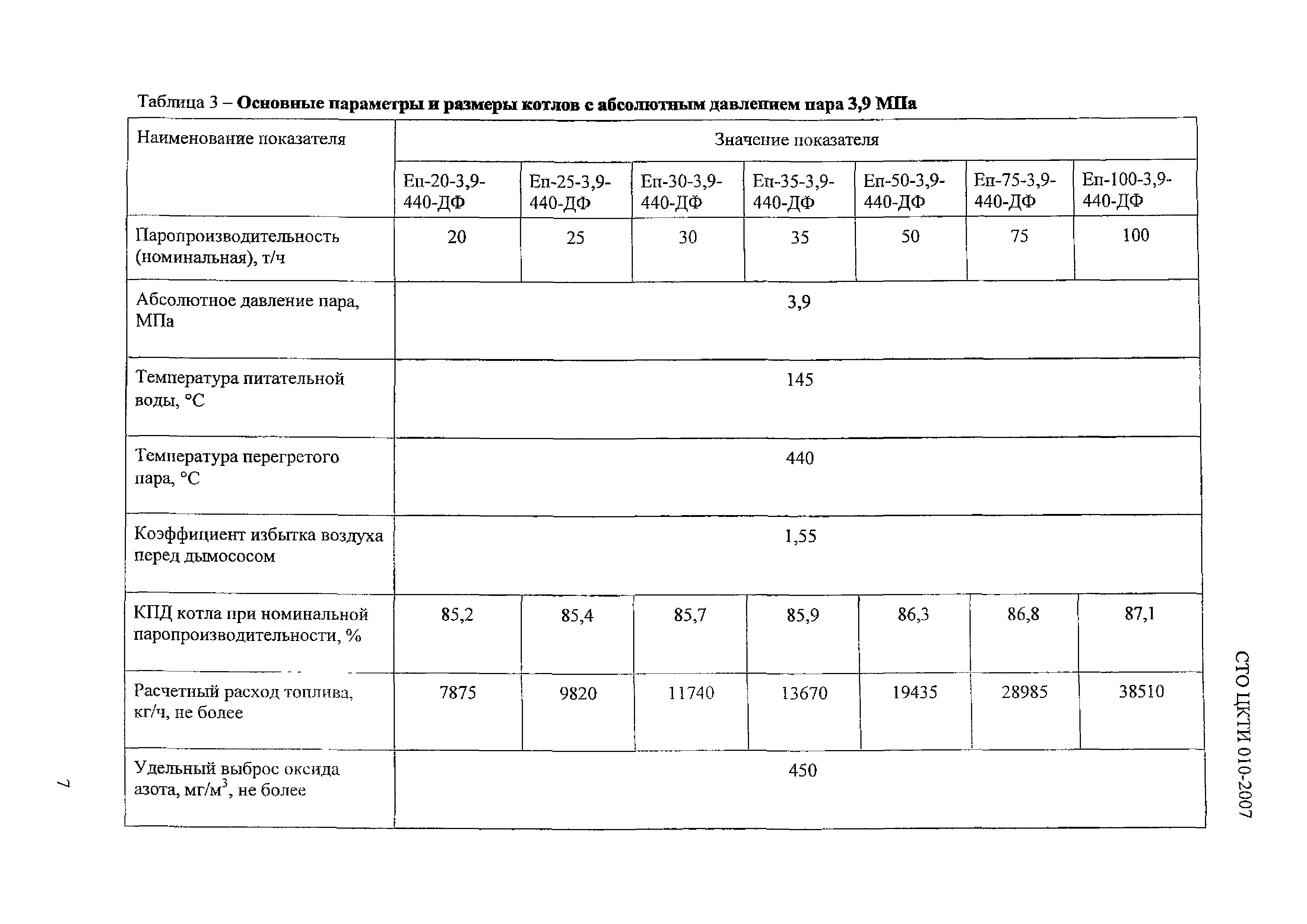 СТО ЦКТИ 010-2007