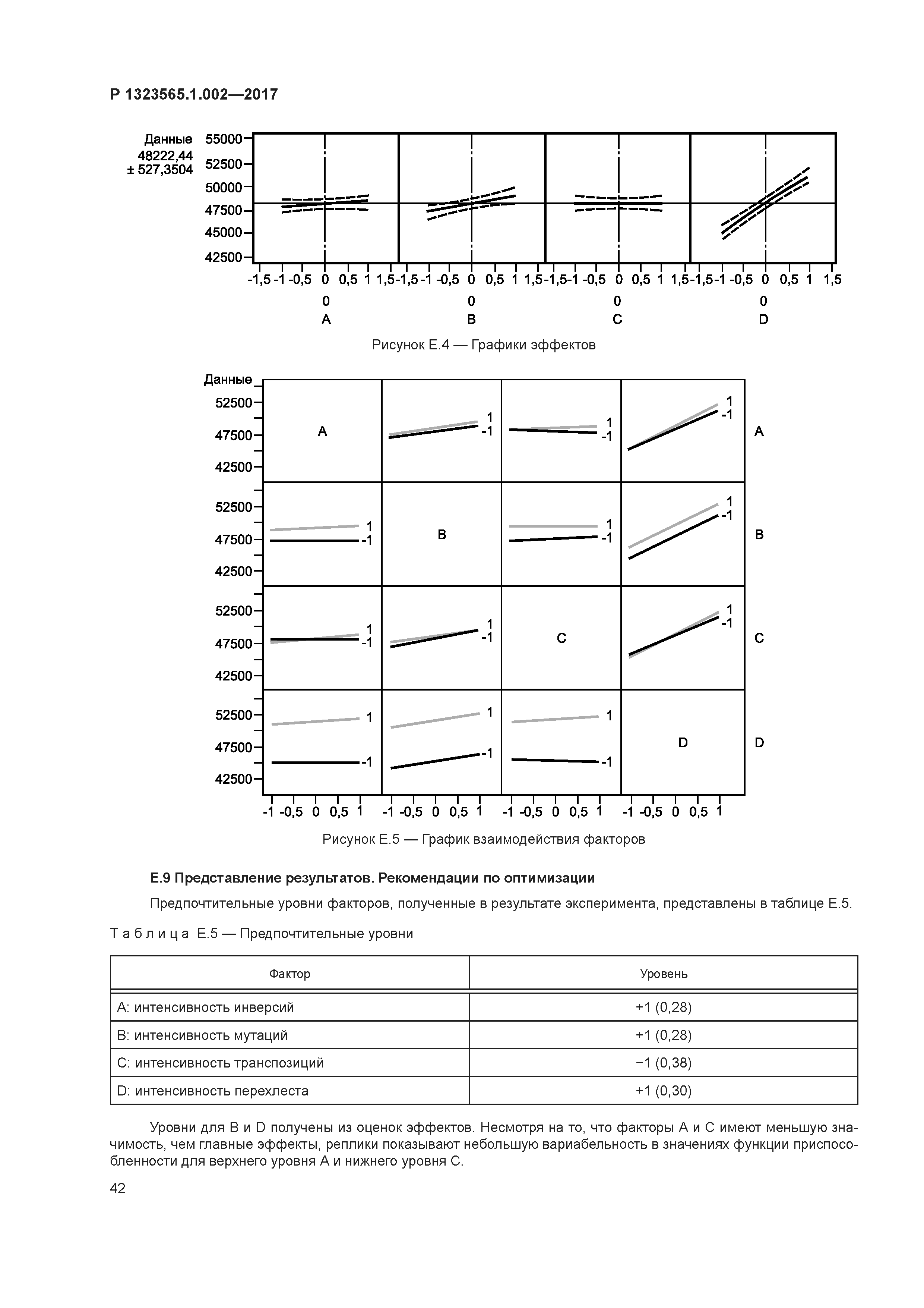 Р 1323565.1.002-2017