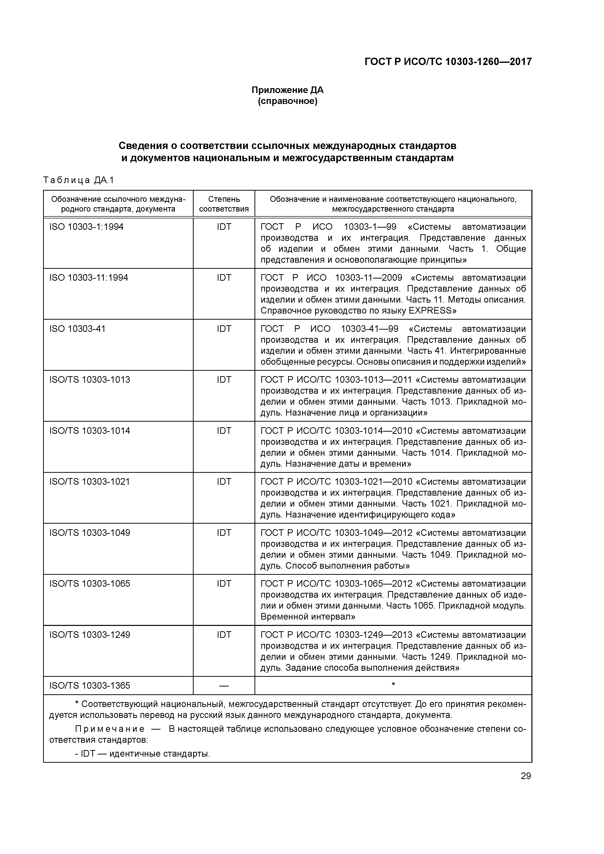 ГОСТ Р ИСО/ТС 10303-1260-2017