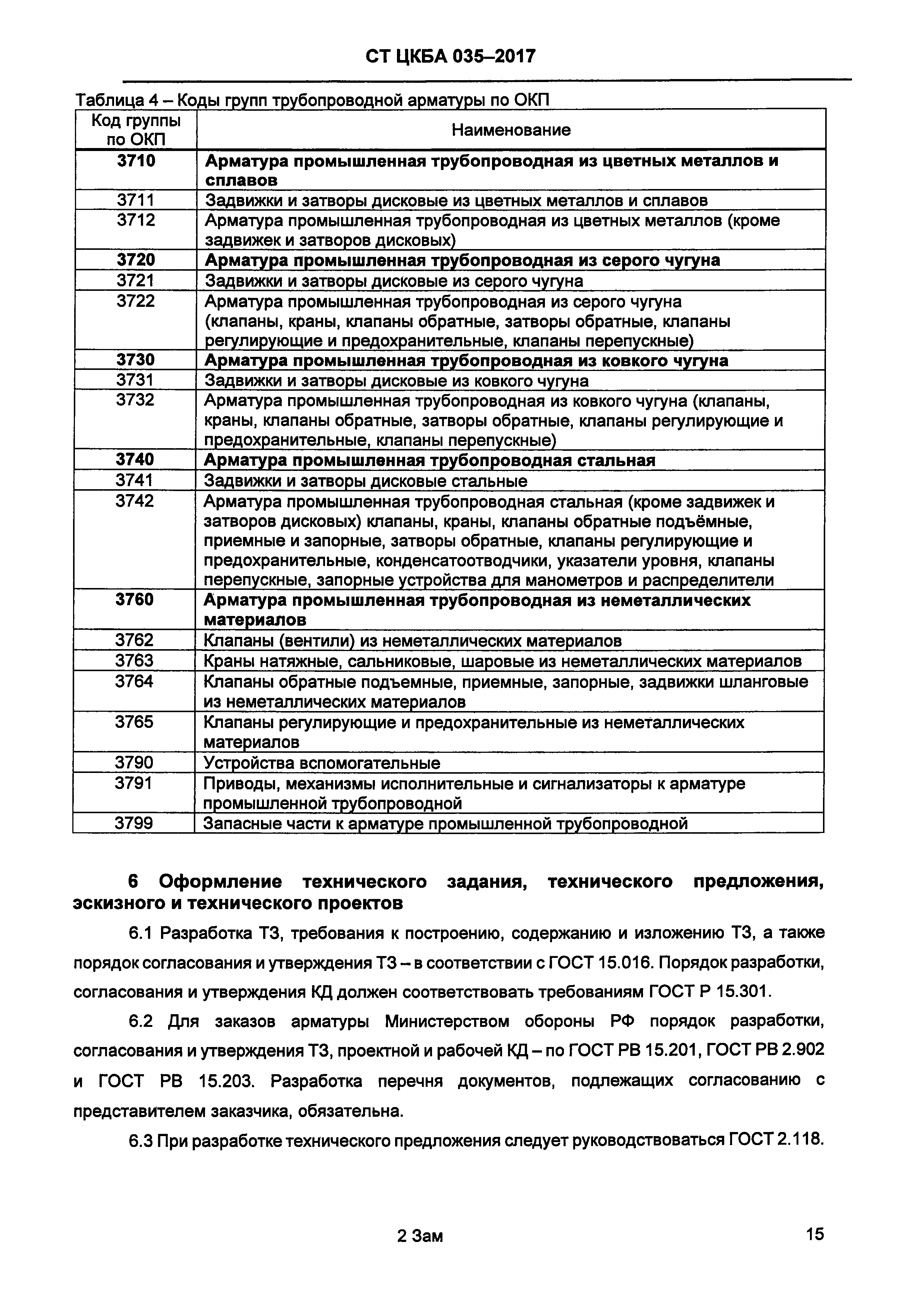 СТ ЦКБА 035-2017