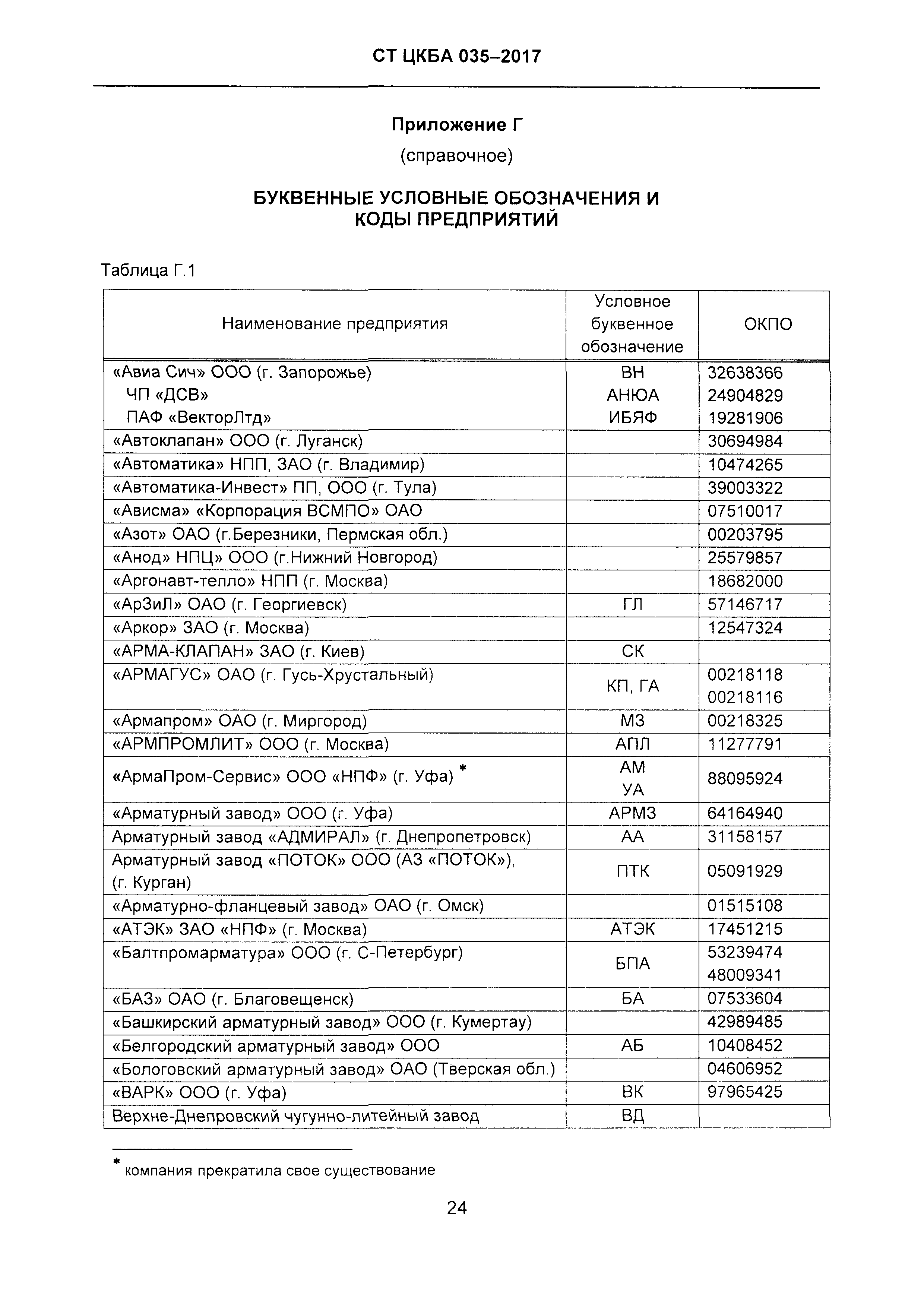 СТ ЦКБА 035-2017