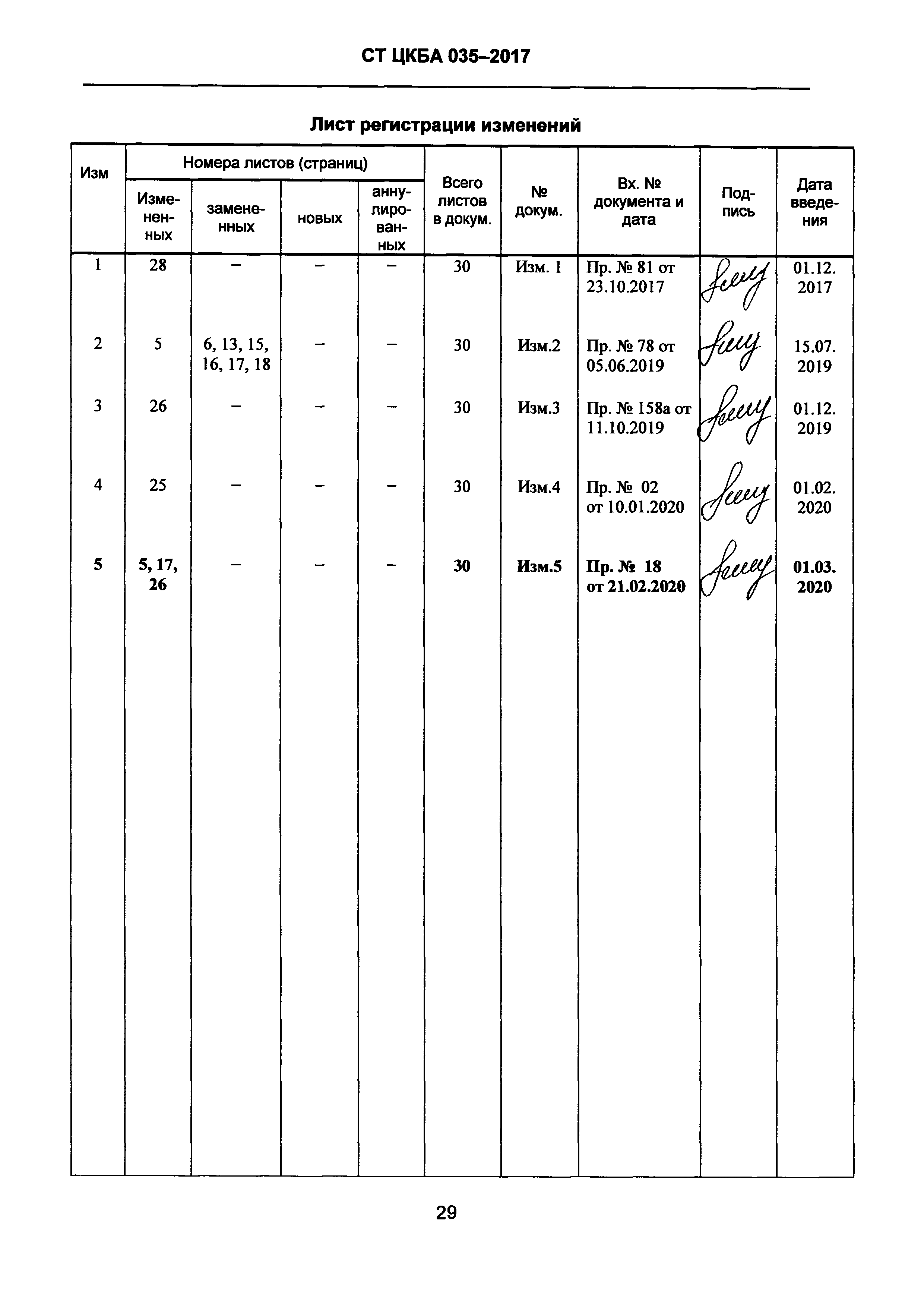 СТ ЦКБА 035-2017