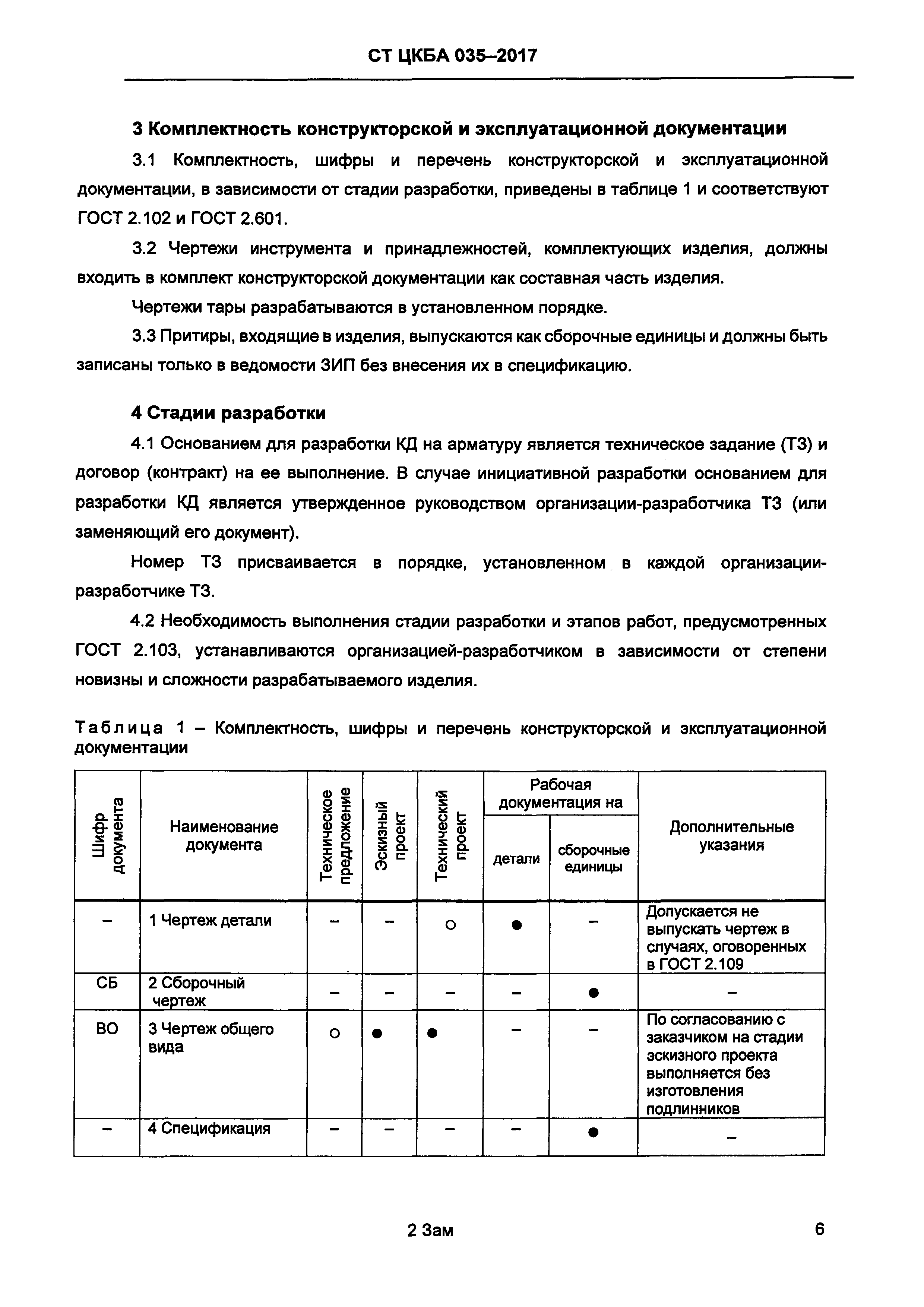 СТ ЦКБА 035-2017