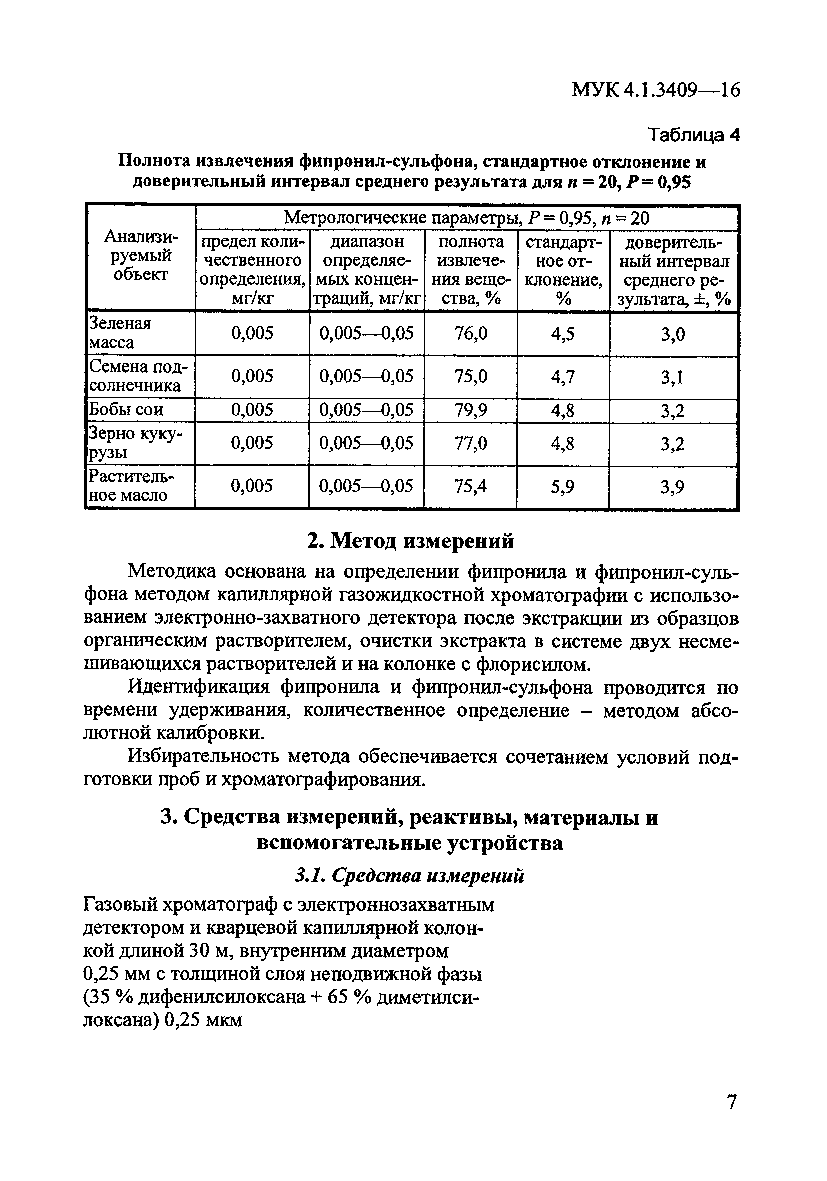 МУК 4.1.3409-16