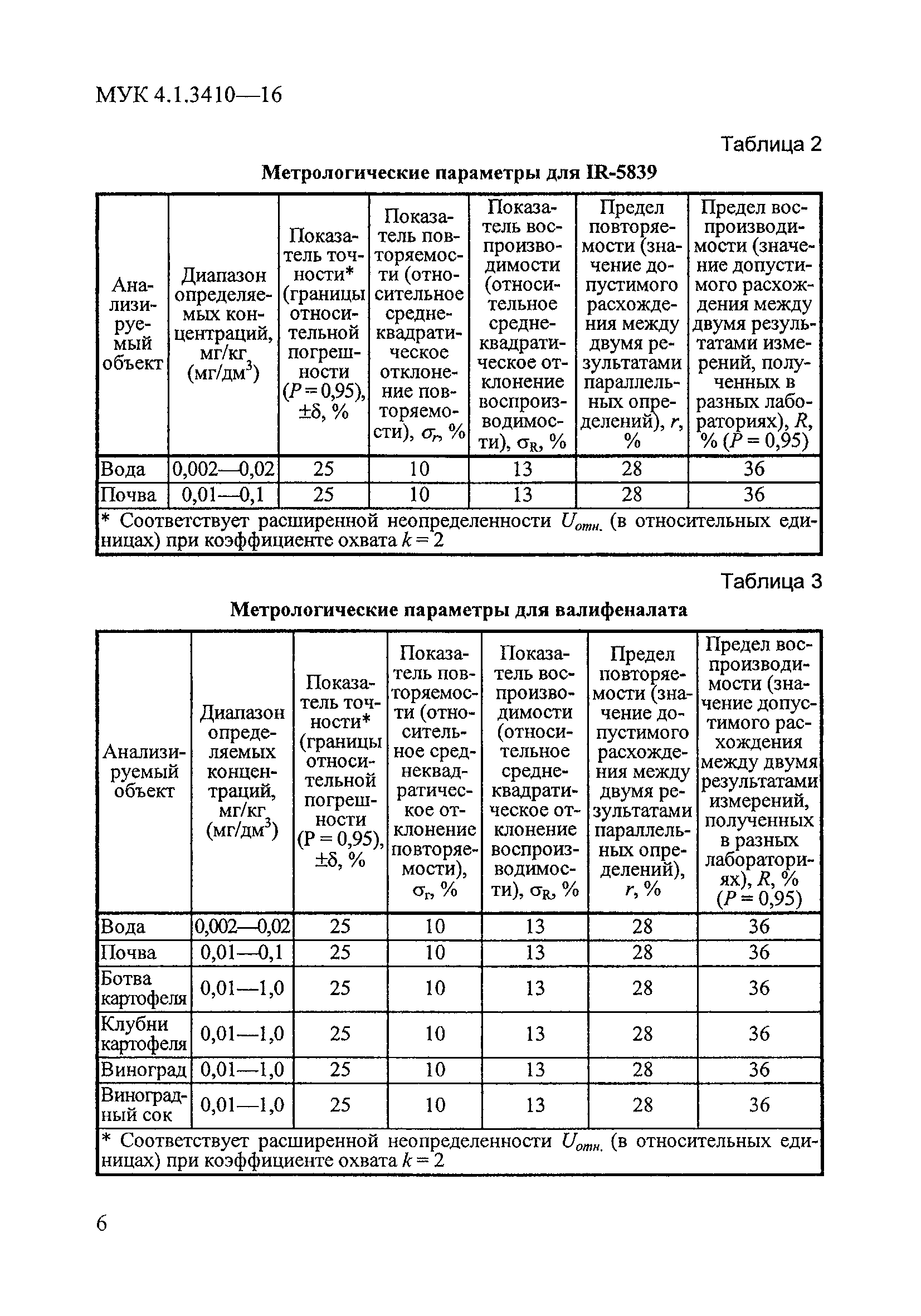 МУК 4.1.3410-16