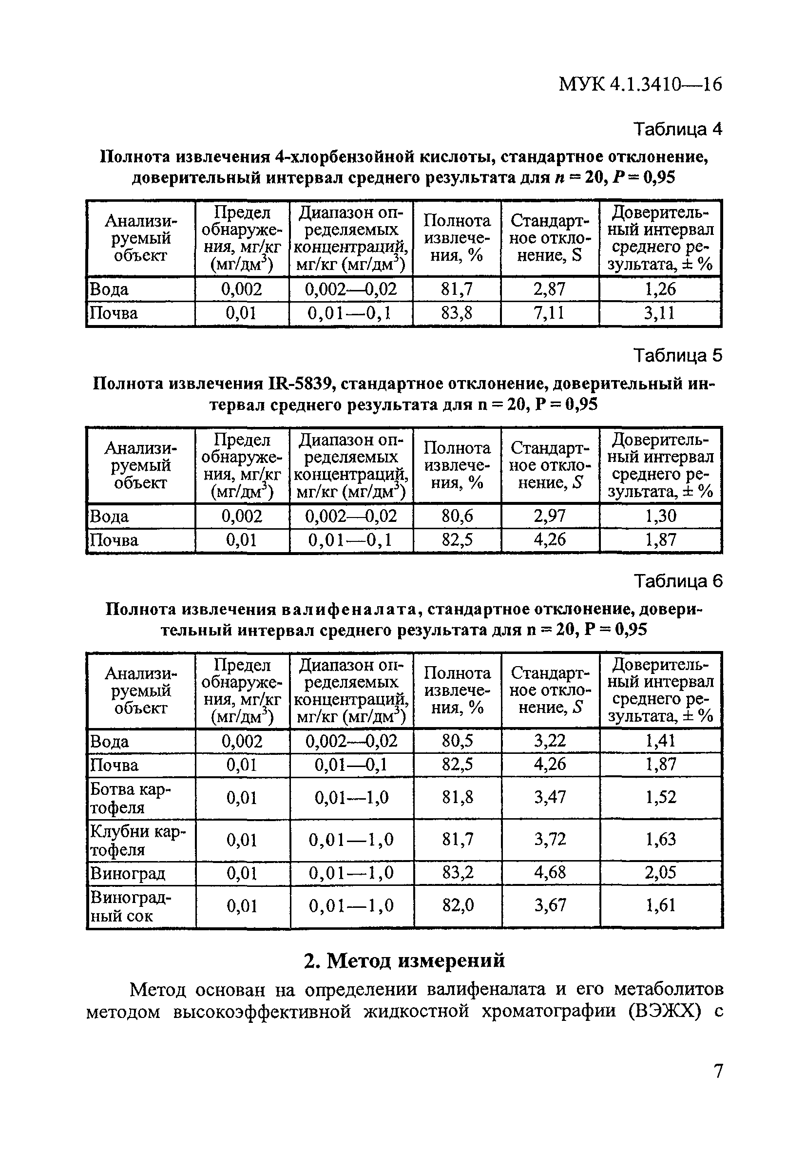 МУК 4.1.3410-16