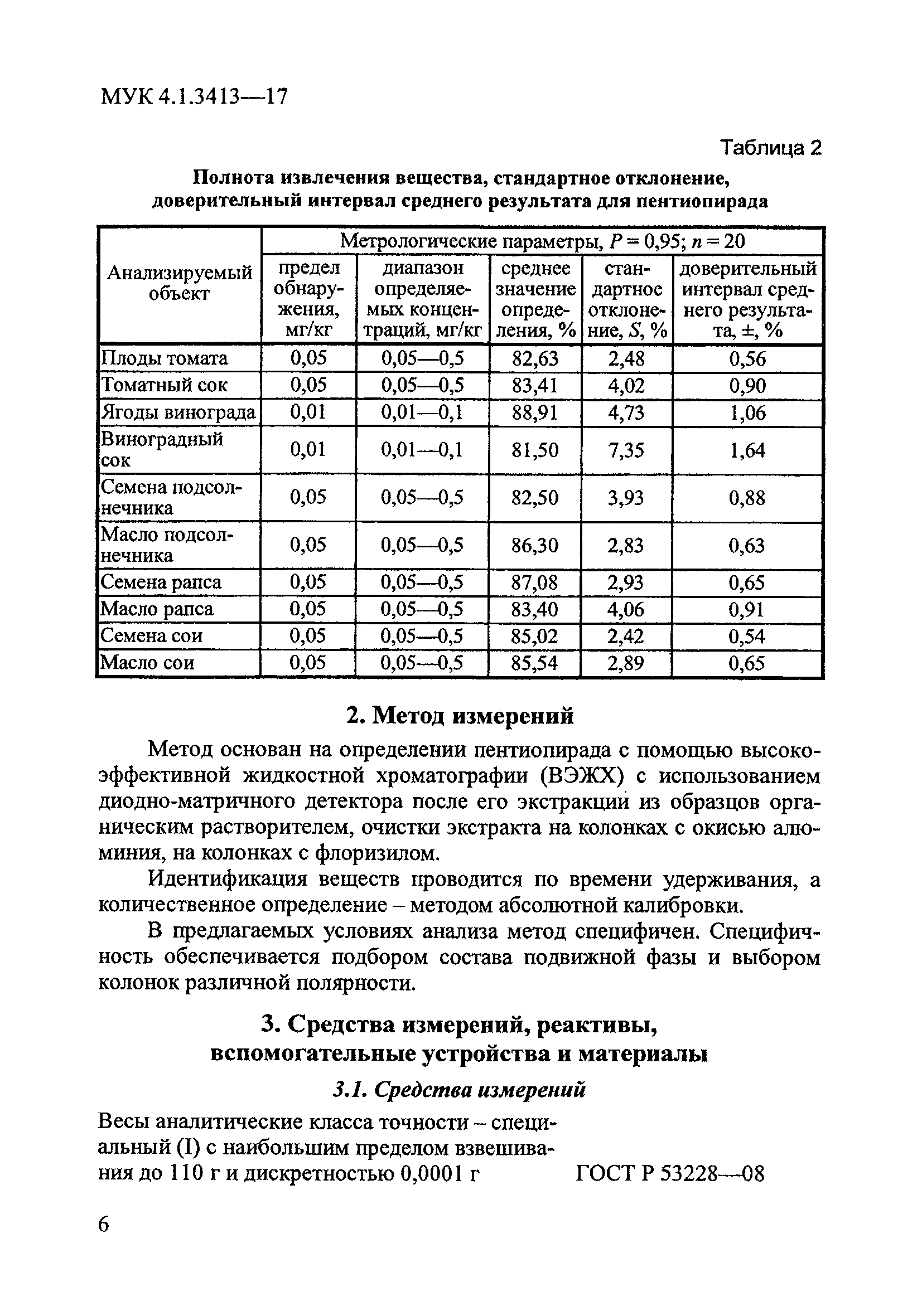 МУК 4.1.3413-17