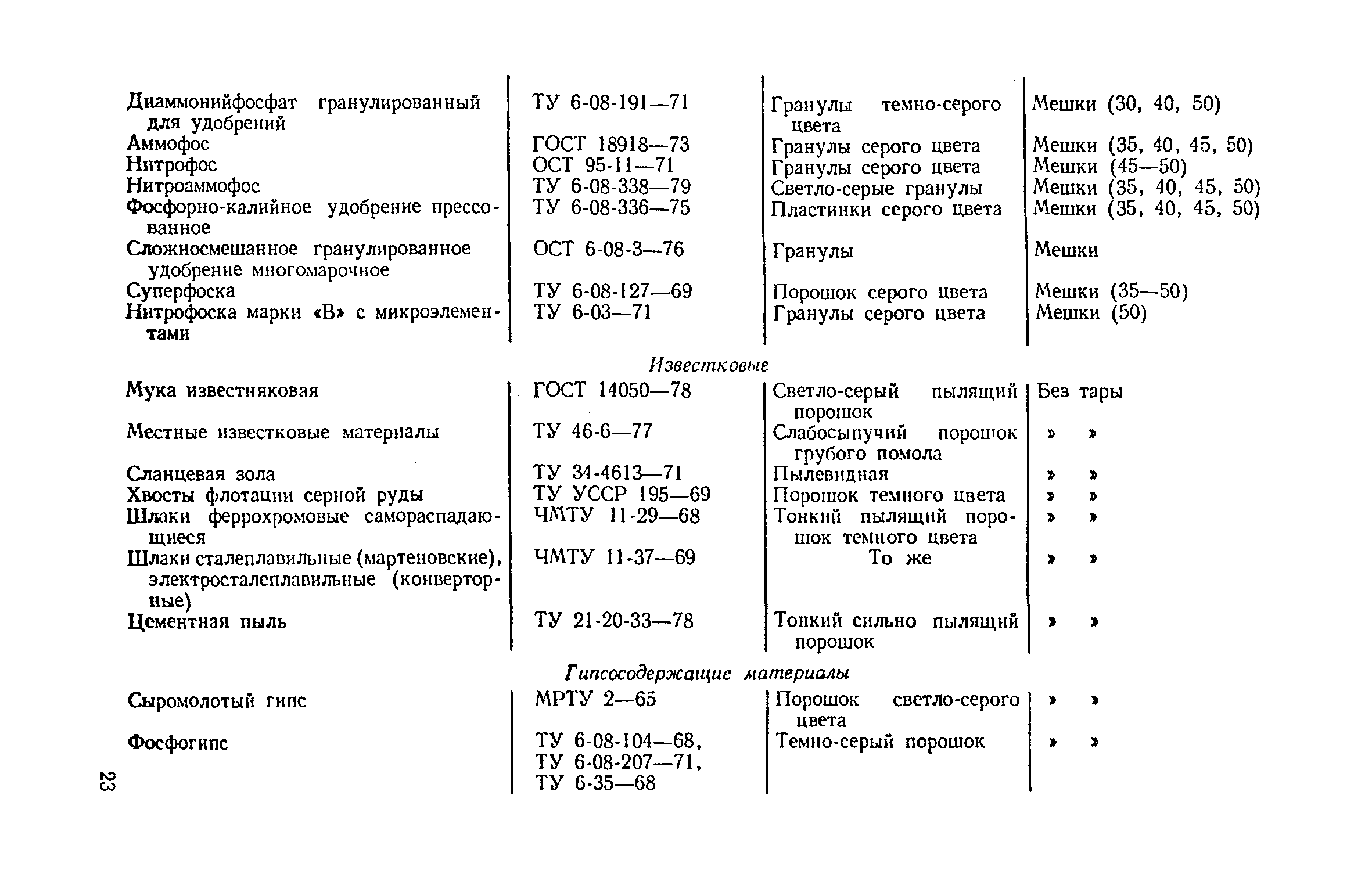 ВНТП 12-79/Минсельхоз СССР