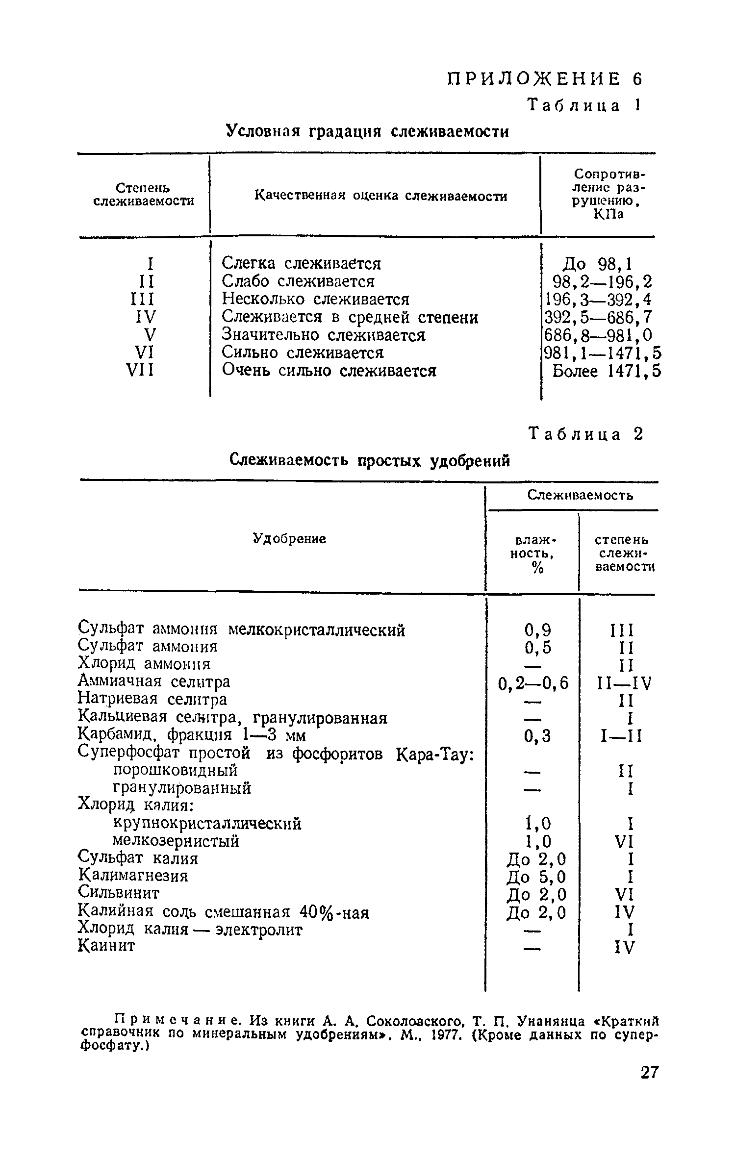 ВНТП 12-79/Минсельхоз СССР