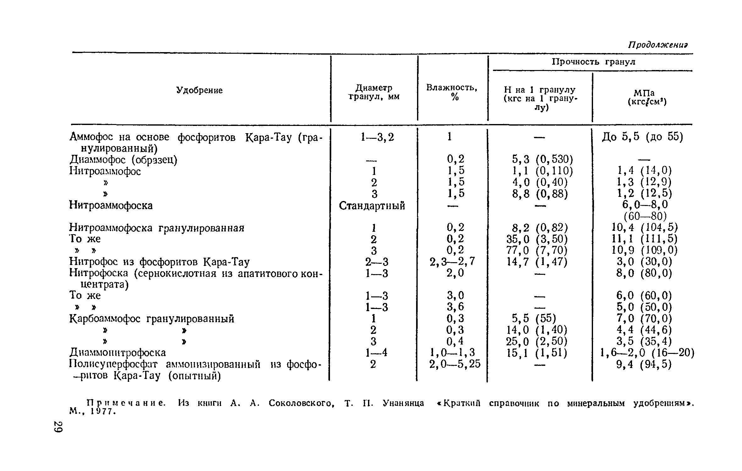 ВНТП 12-79/Минсельхоз СССР