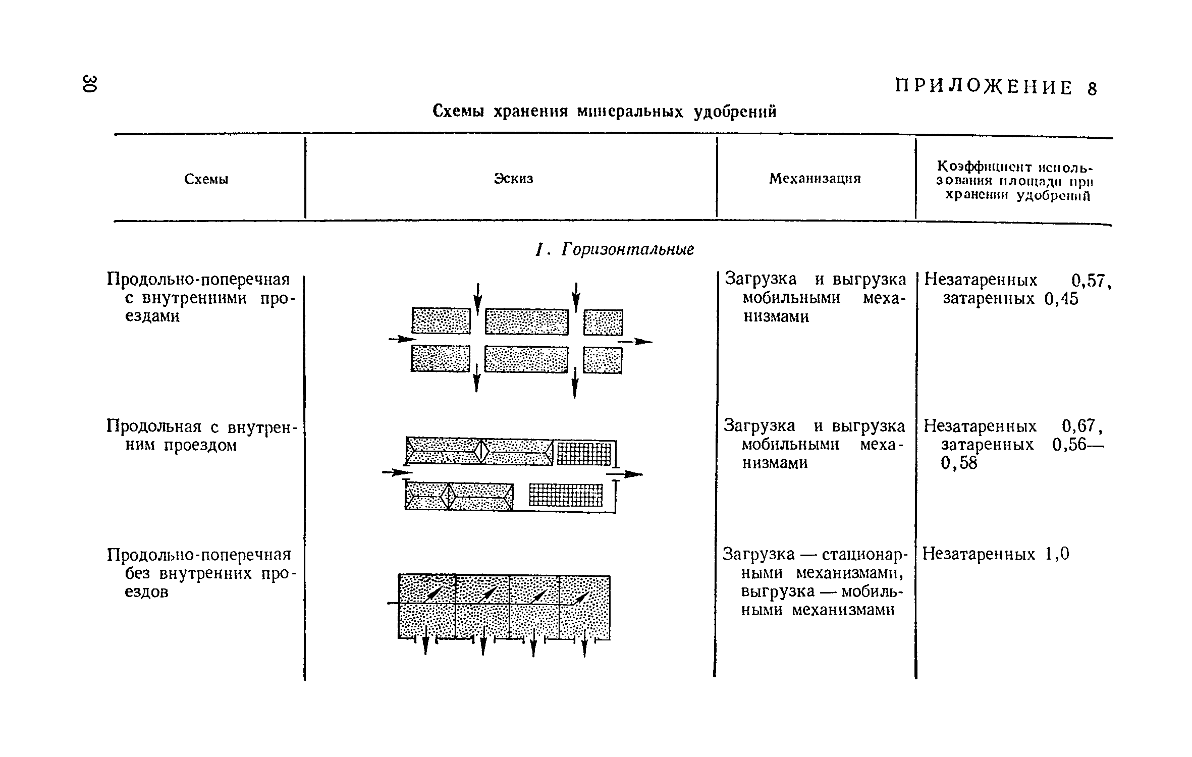 ВНТП 12-79/Минсельхоз СССР