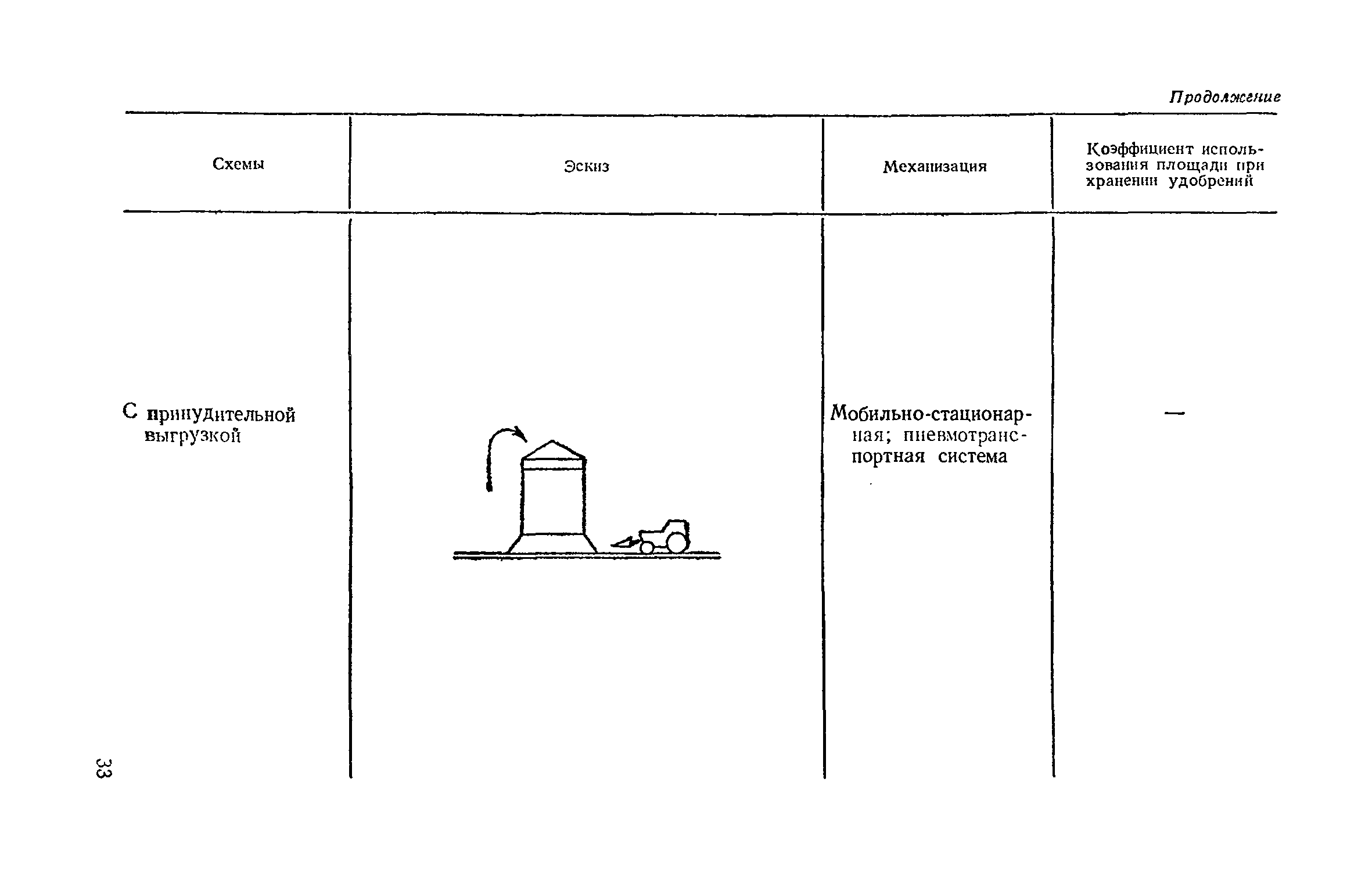 ВНТП 12-79/Минсельхоз СССР