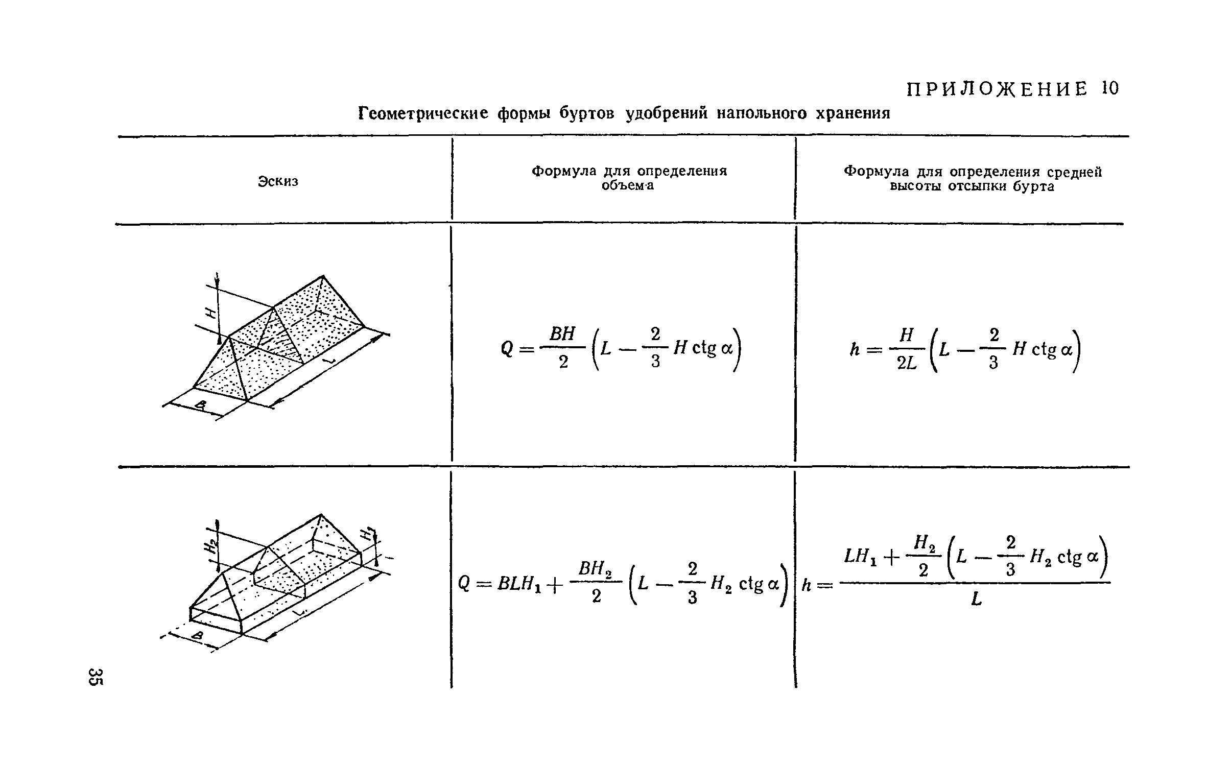 ВНТП 12-79/Минсельхоз СССР