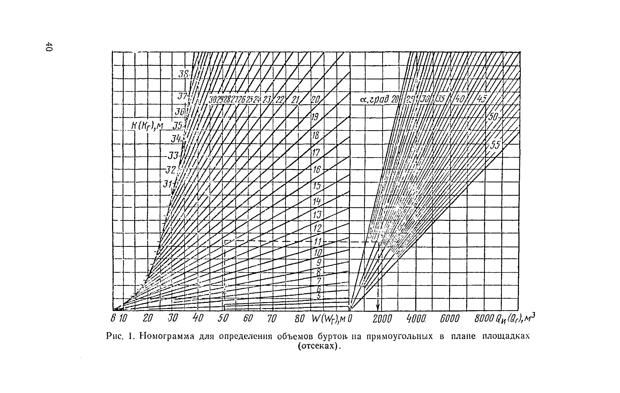 ВНТП 12-79/Минсельхоз СССР