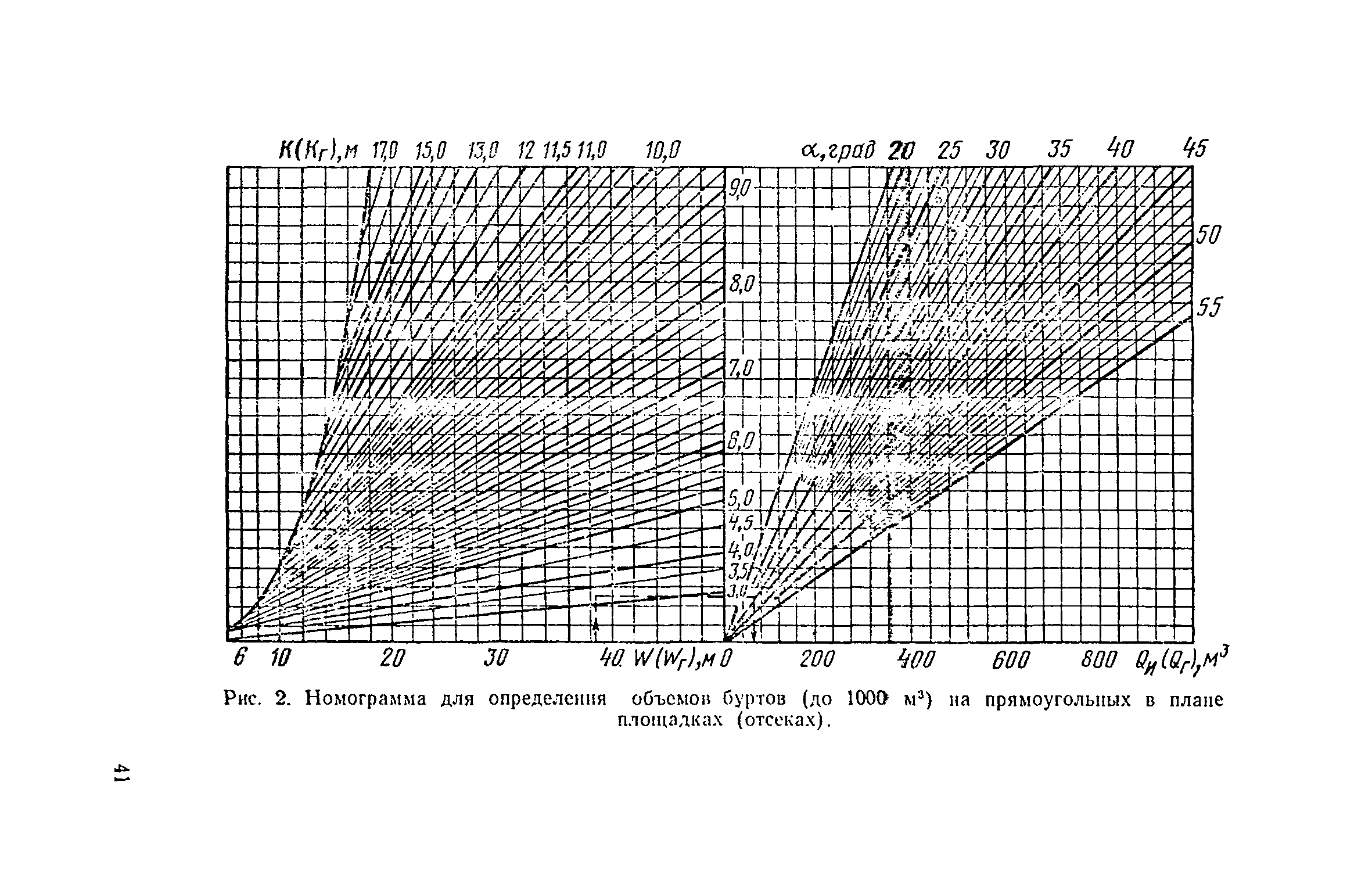 ВНТП 12-79/Минсельхоз СССР