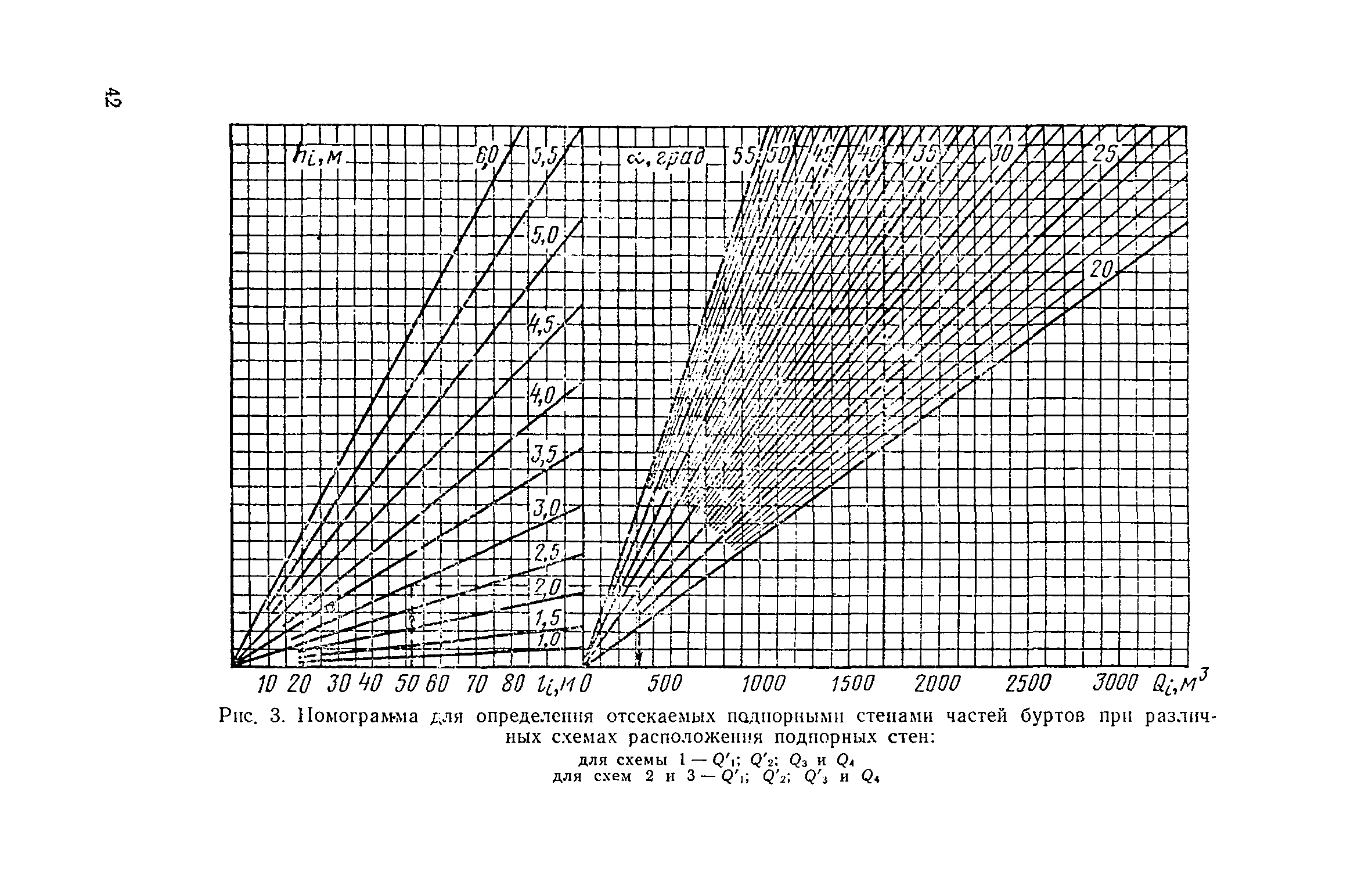 ВНТП 12-79/Минсельхоз СССР