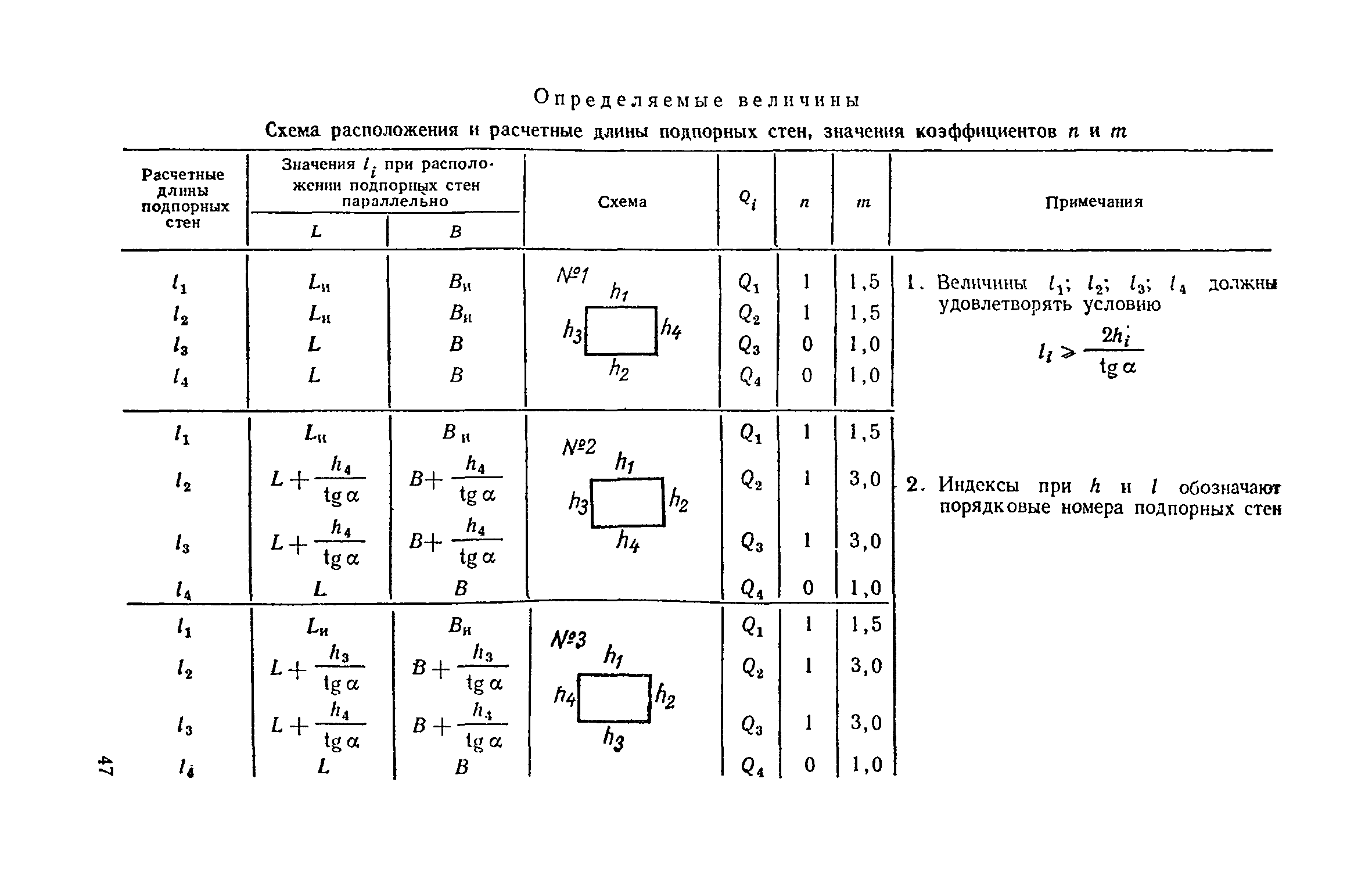 ВНТП 12-79/Минсельхоз СССР