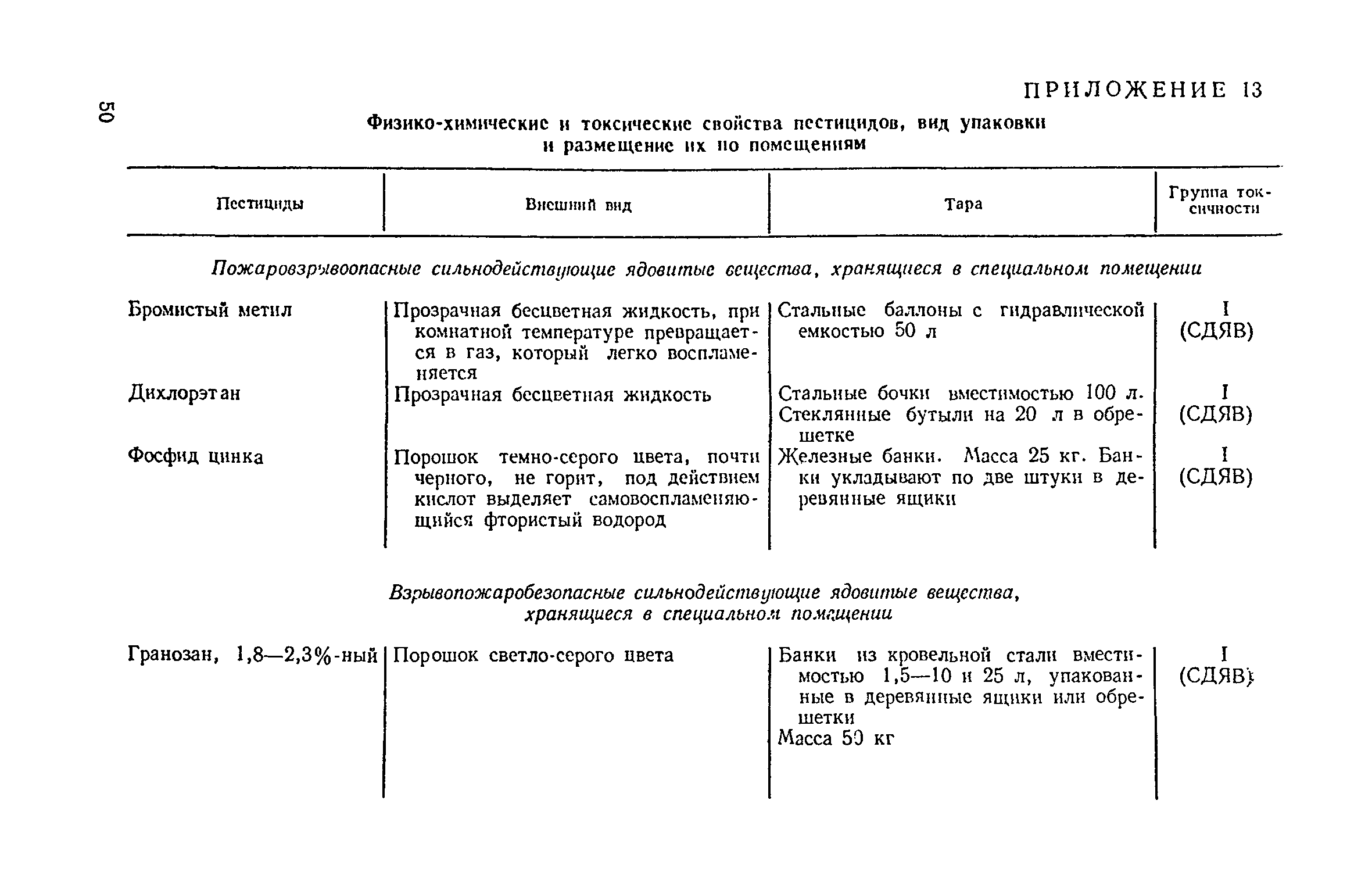 ВНТП 12-79/Минсельхоз СССР