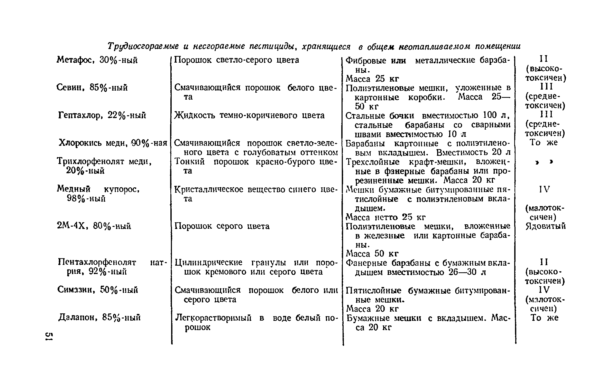 ВНТП 12-79/Минсельхоз СССР