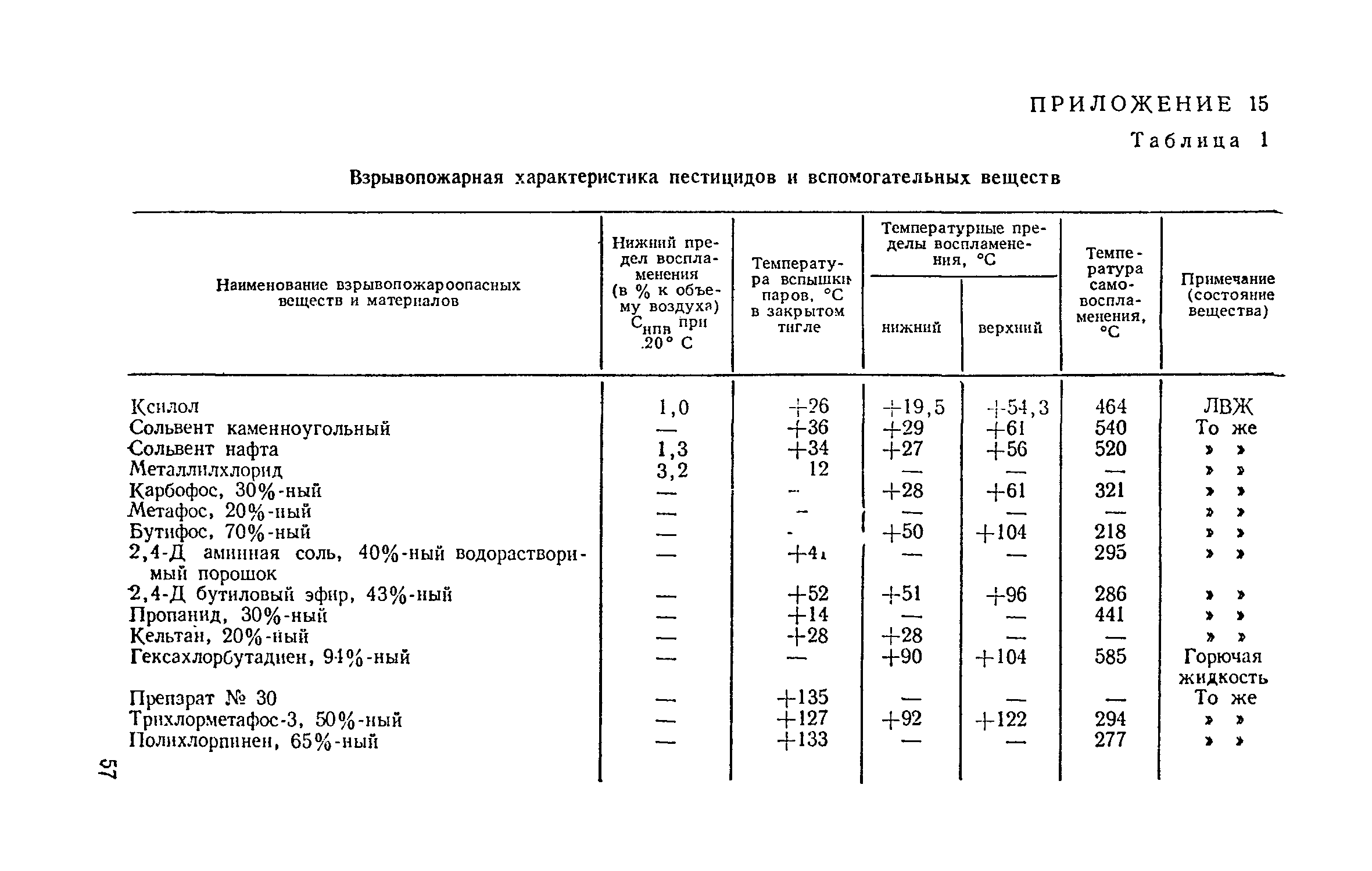 ВНТП 12-79/Минсельхоз СССР