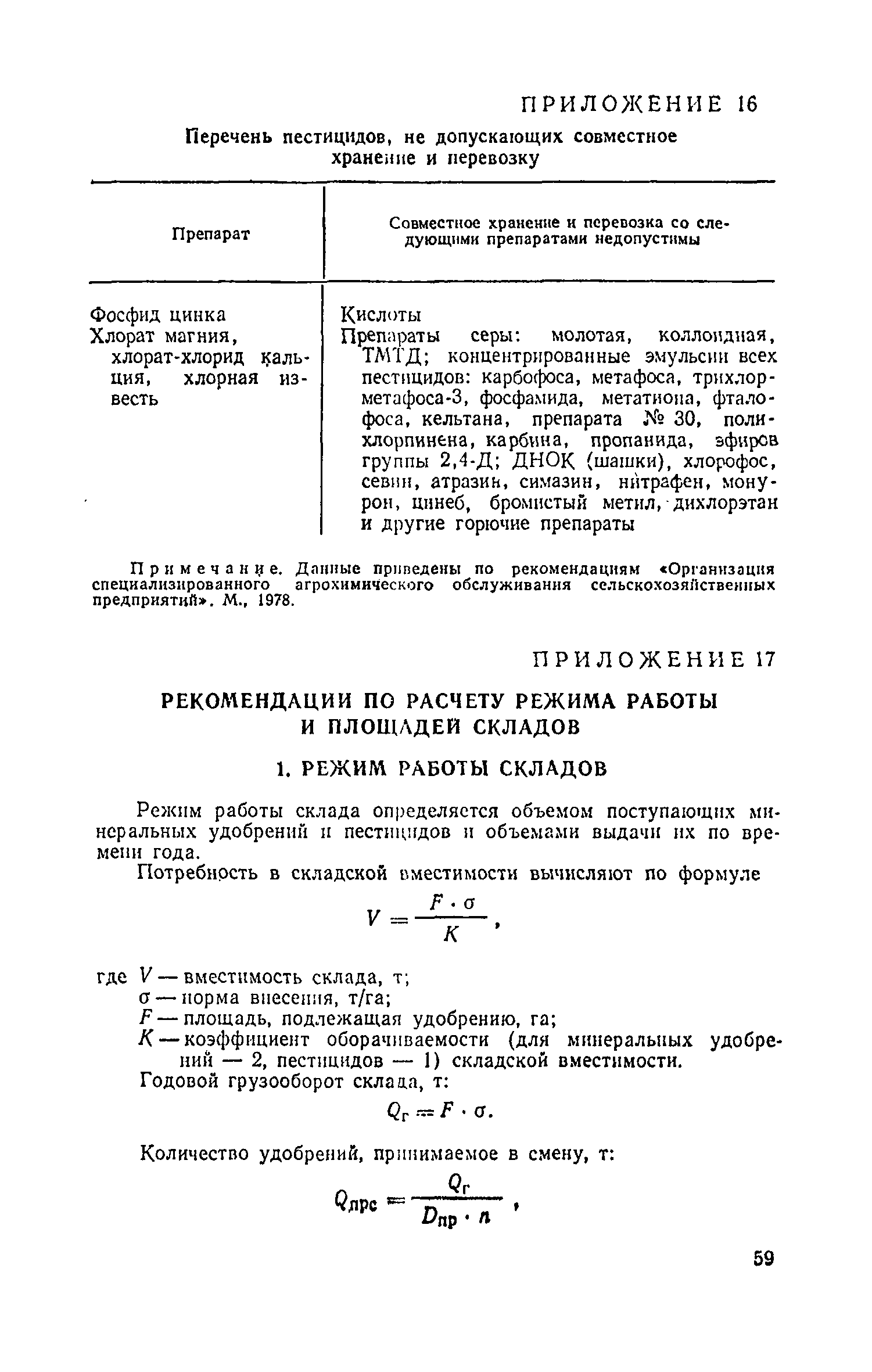 ВНТП 12-79/Минсельхоз СССР