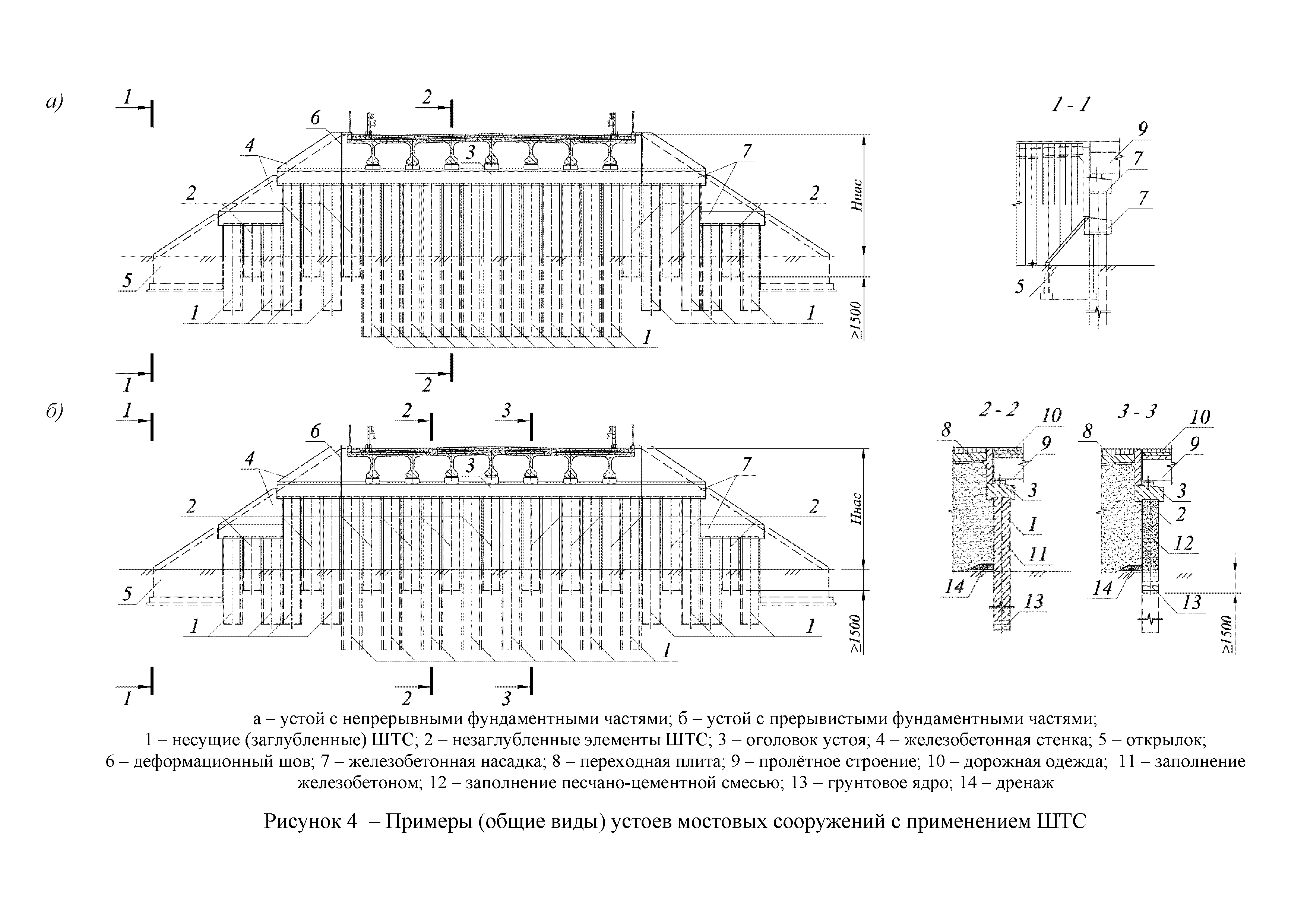 ОДМ 218.2.090-2017