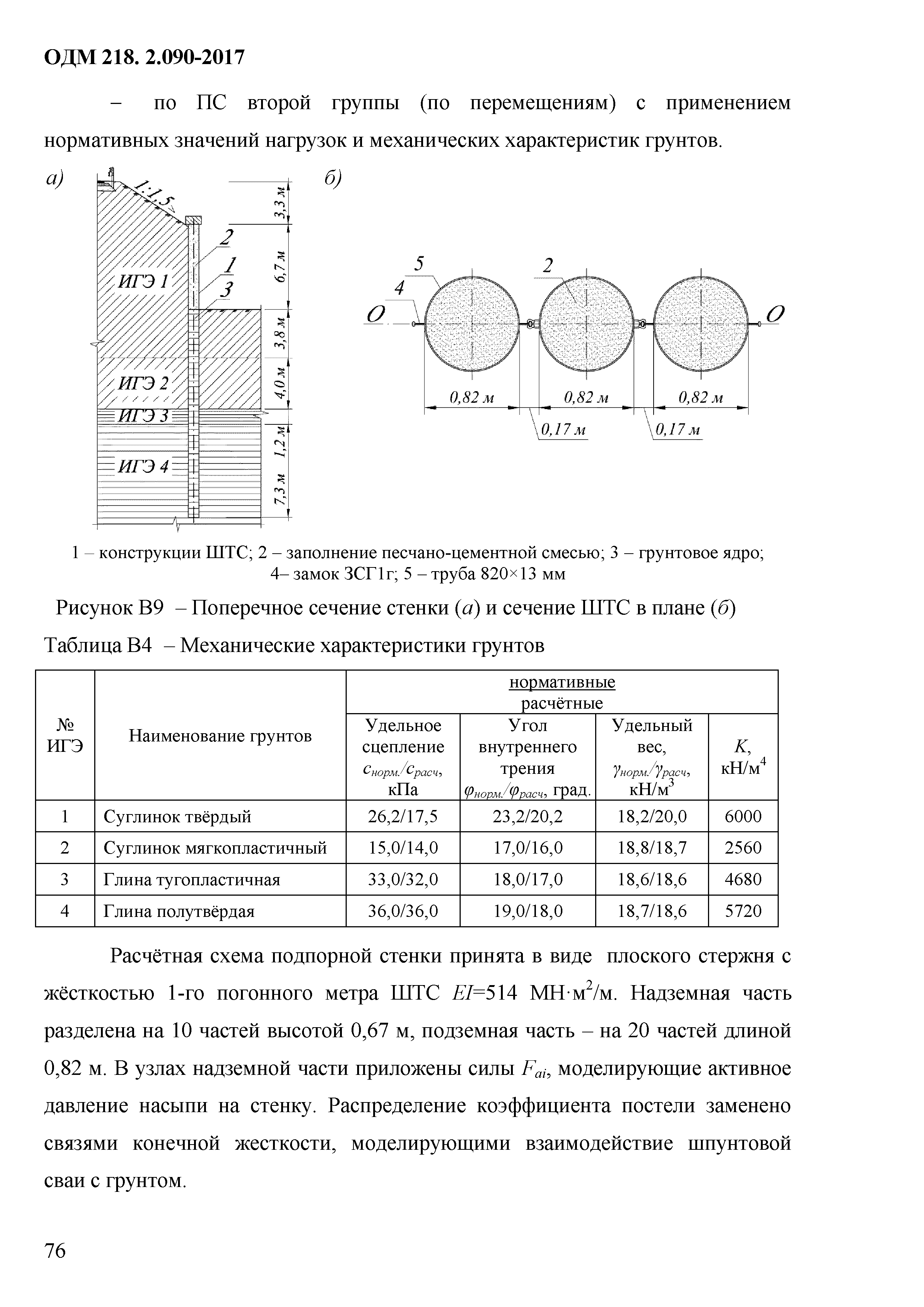 ОДМ 218.2.090-2017