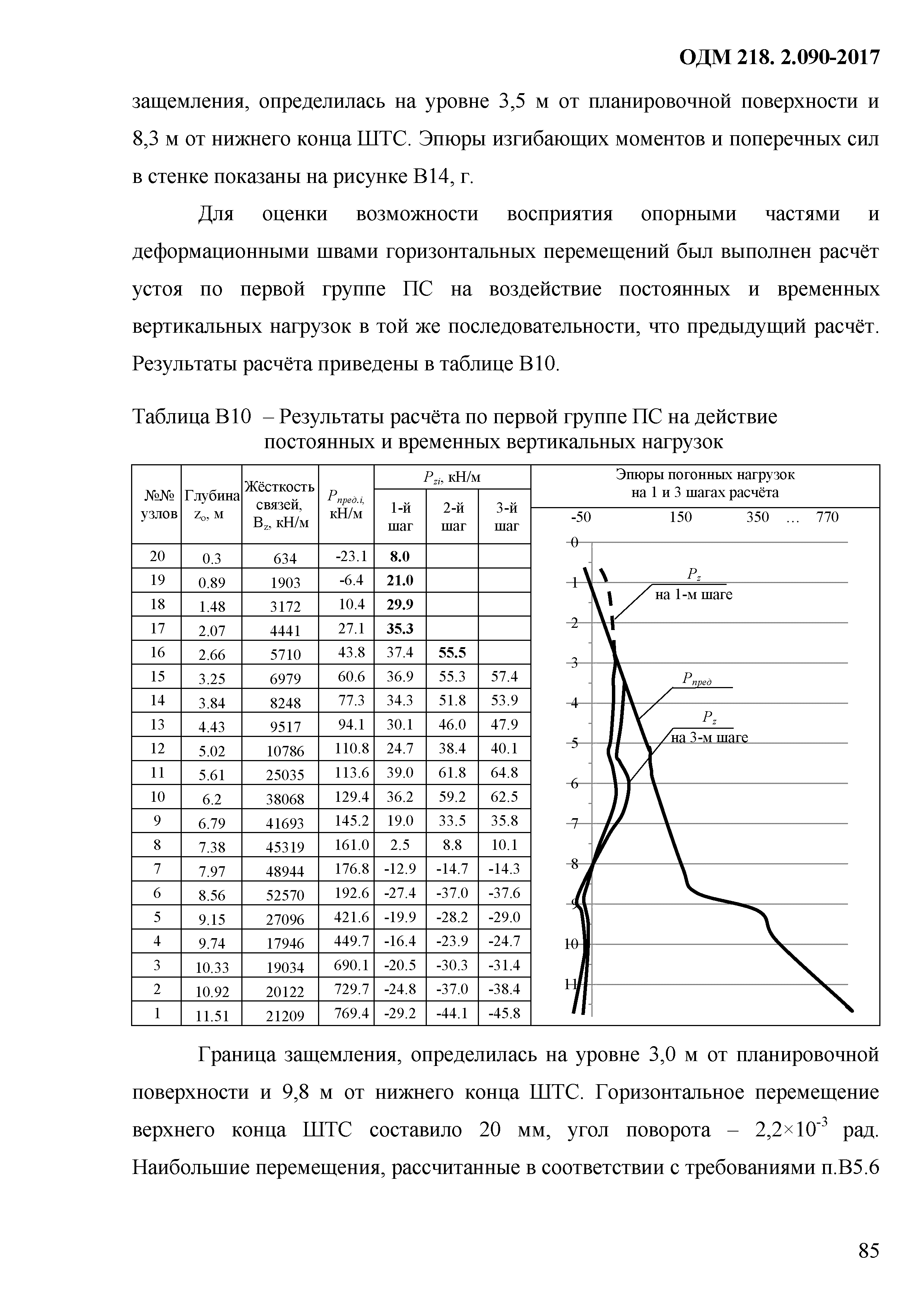 ОДМ 218.2.090-2017