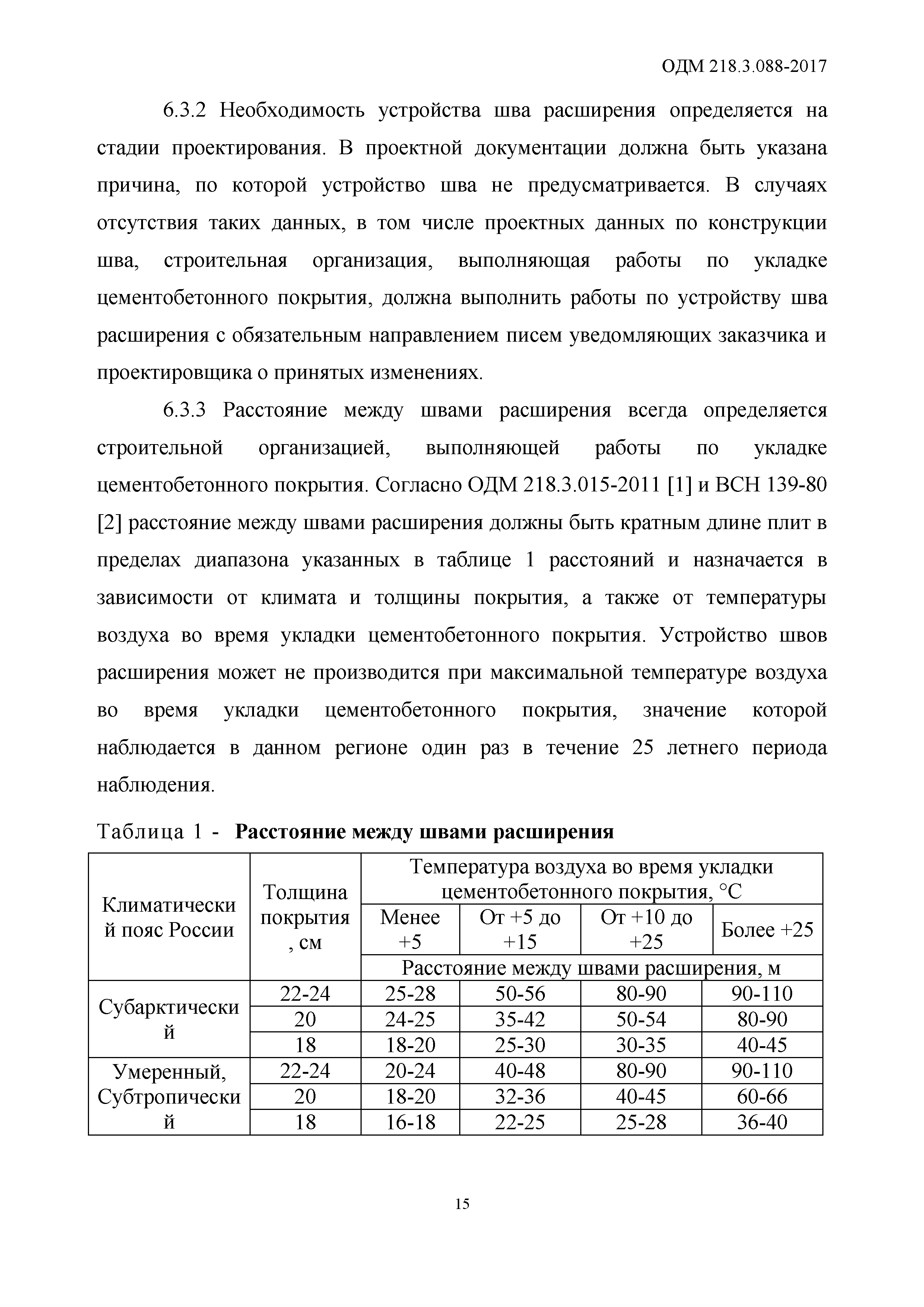 ОДМ 218.3.088-2017