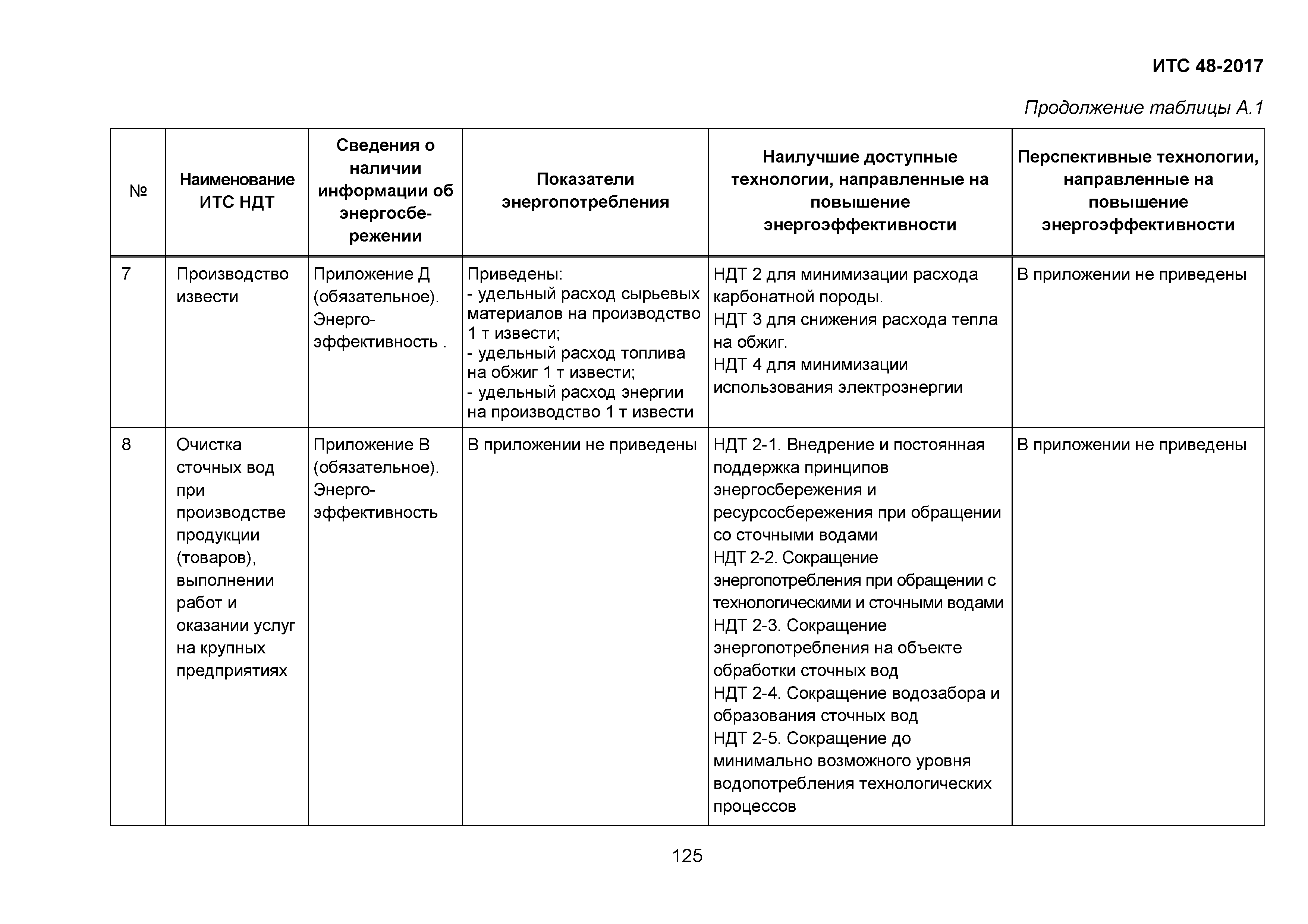 ИТС 48-2017