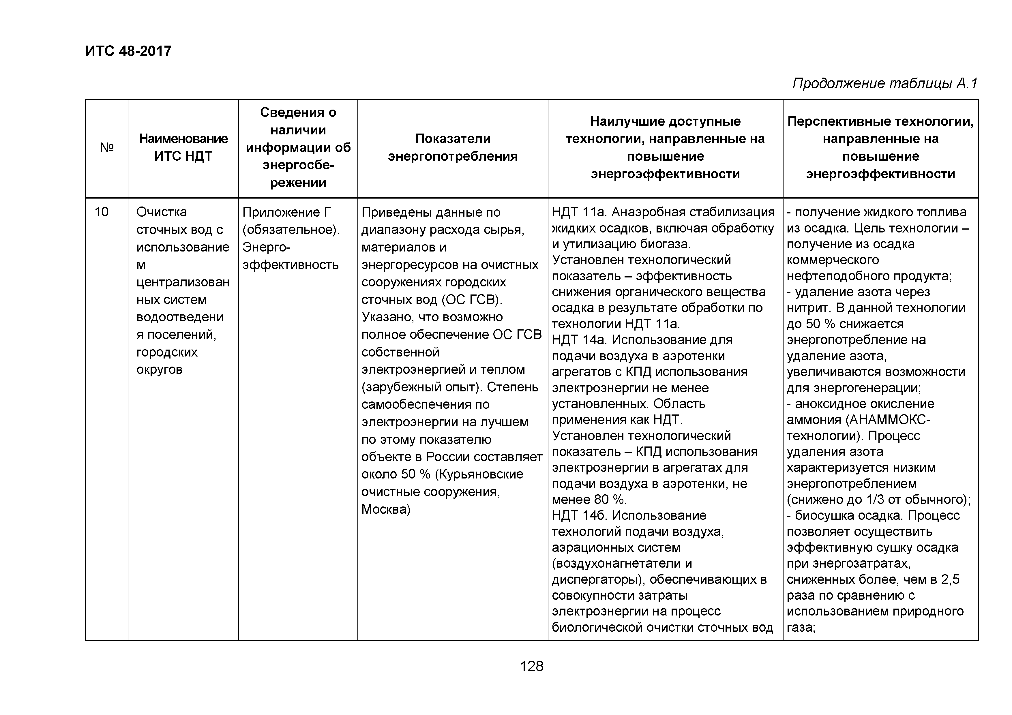 ИТС 48-2017