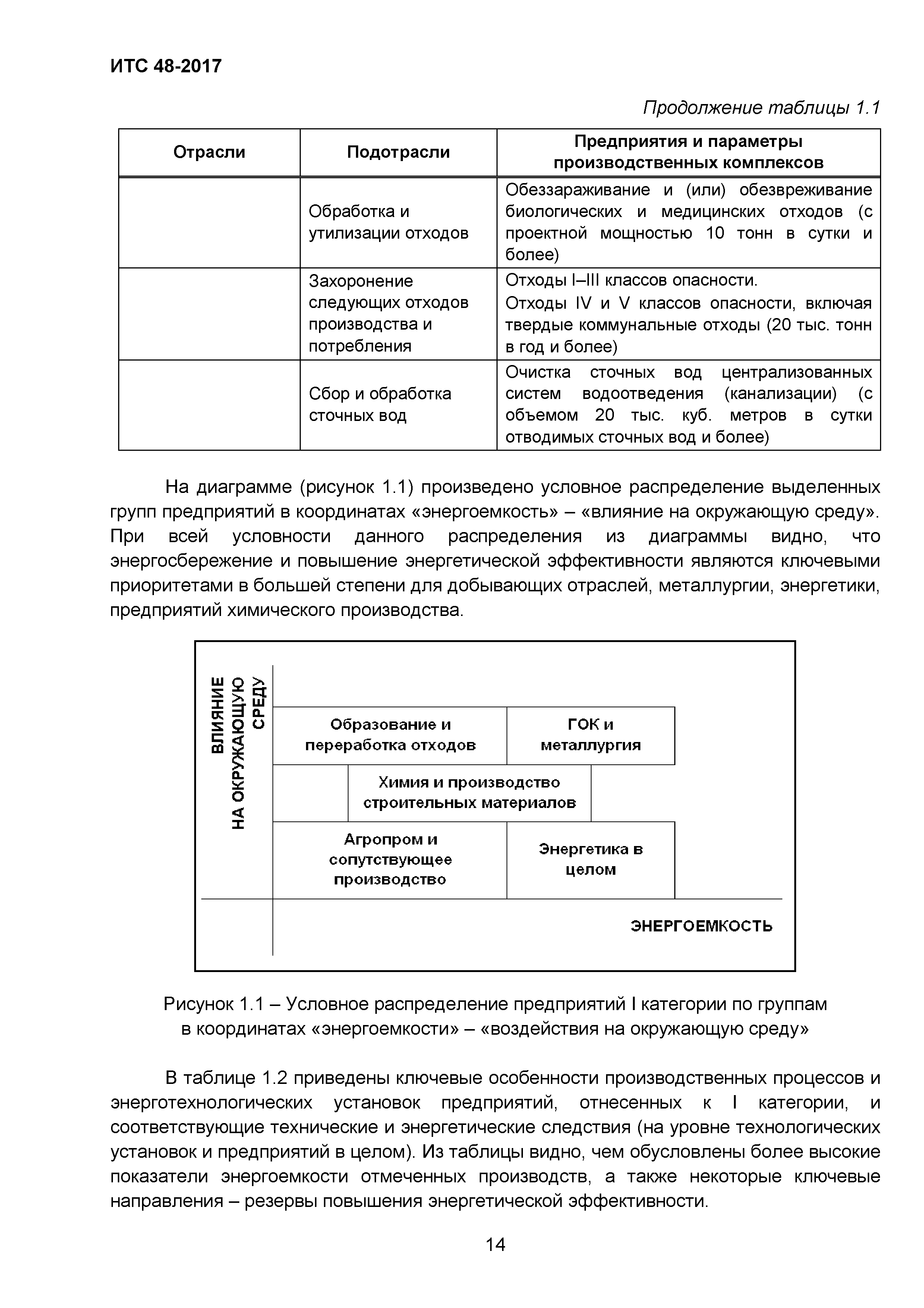 ИТС 48-2017