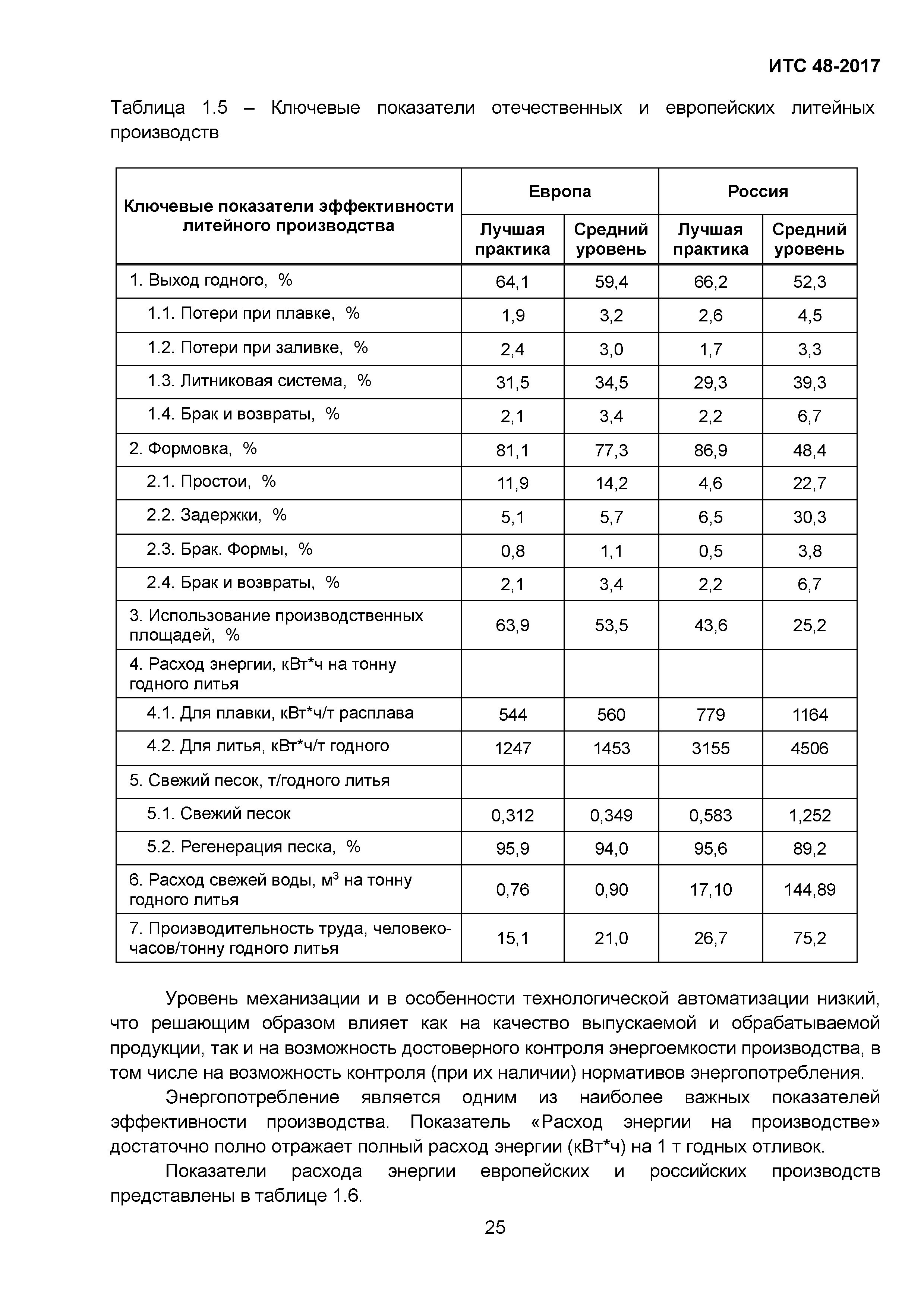 ИТС 48-2017