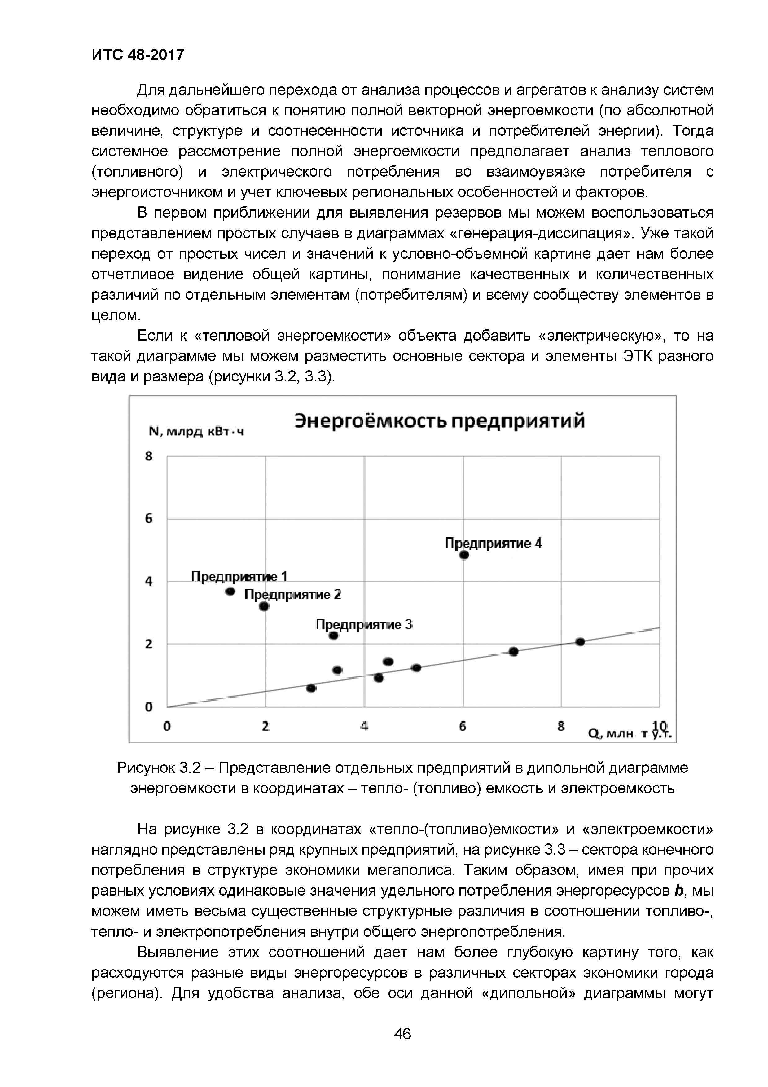 ИТС 48-2017