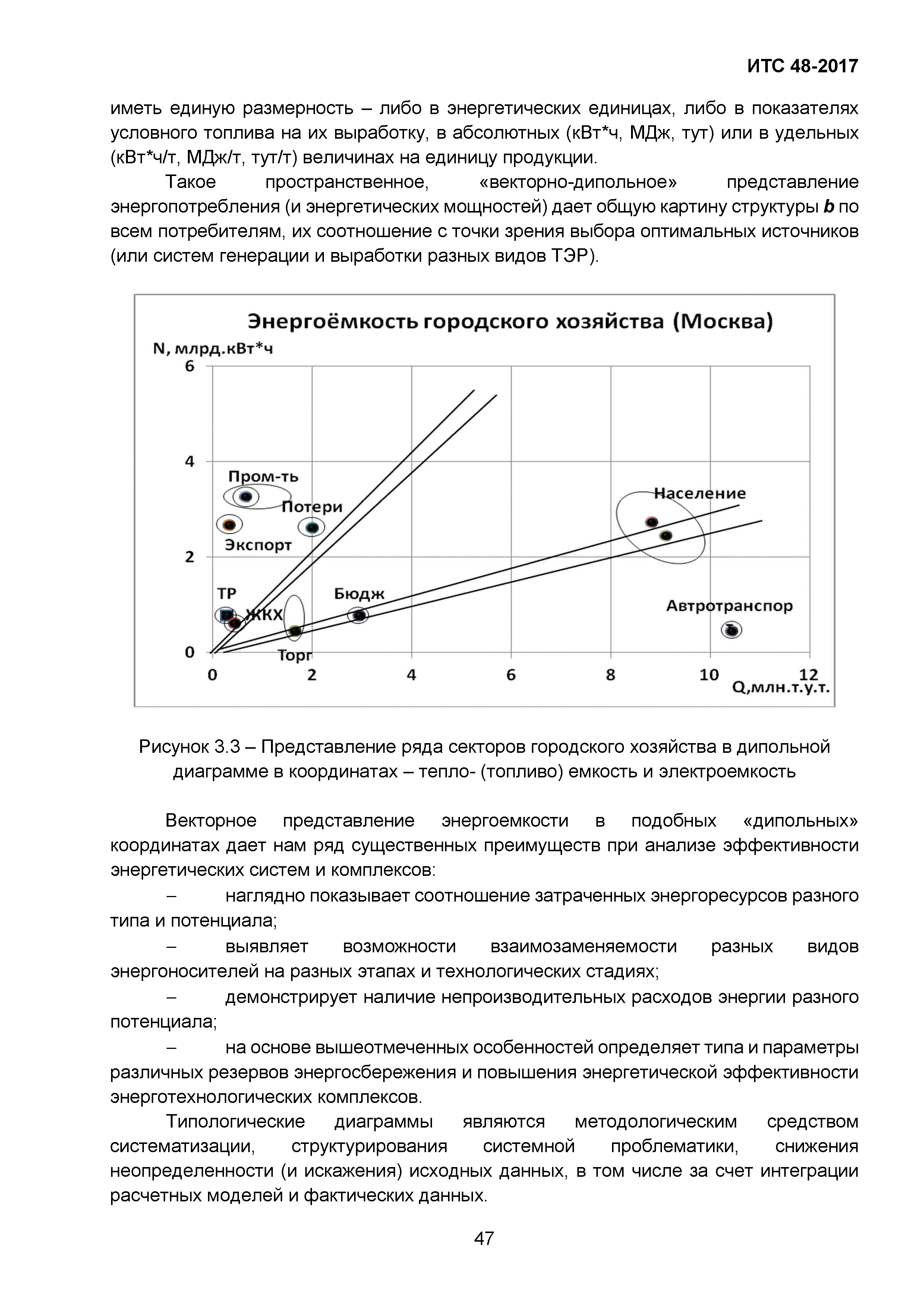 ИТС 48-2017