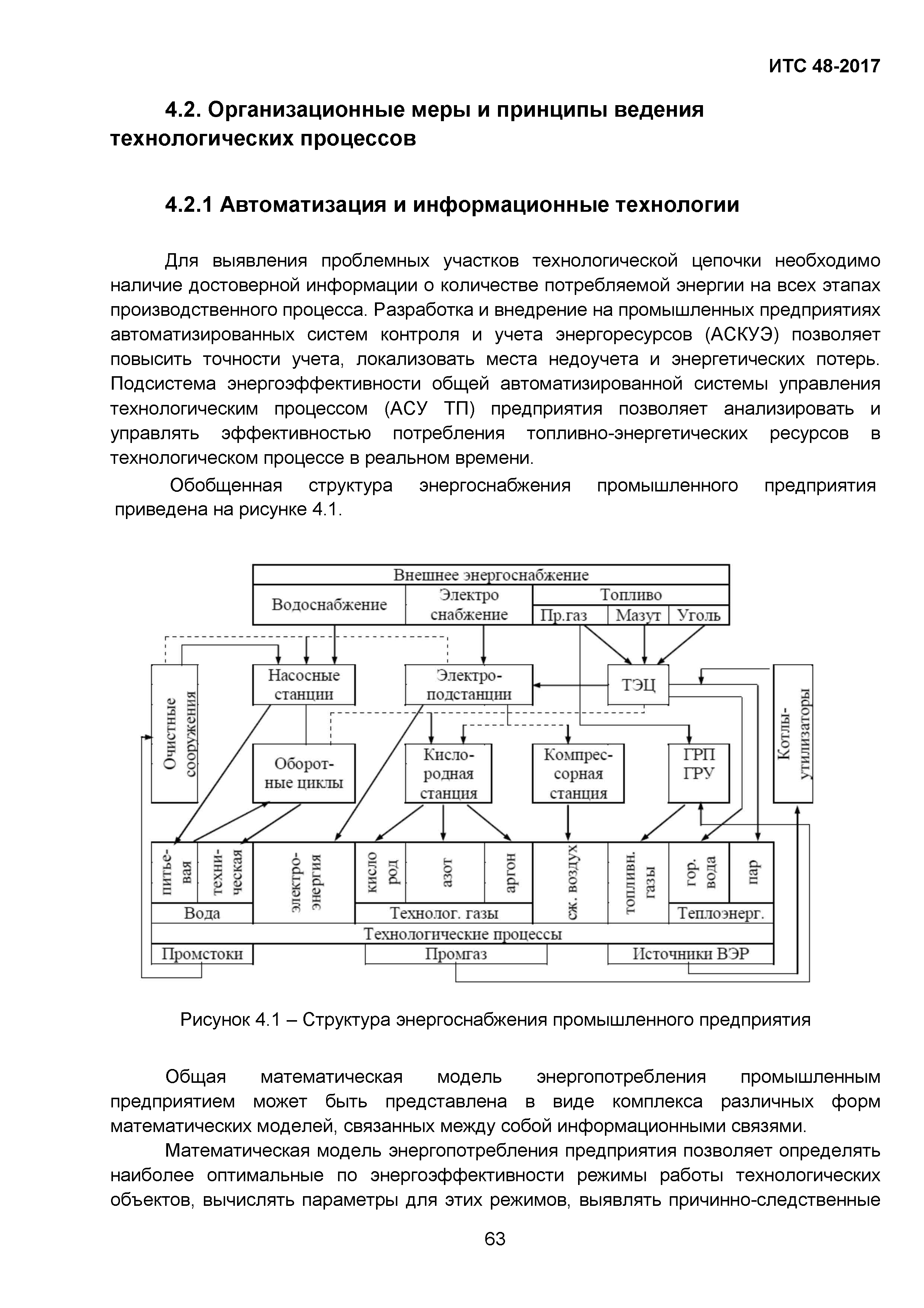 ИТС 48-2017