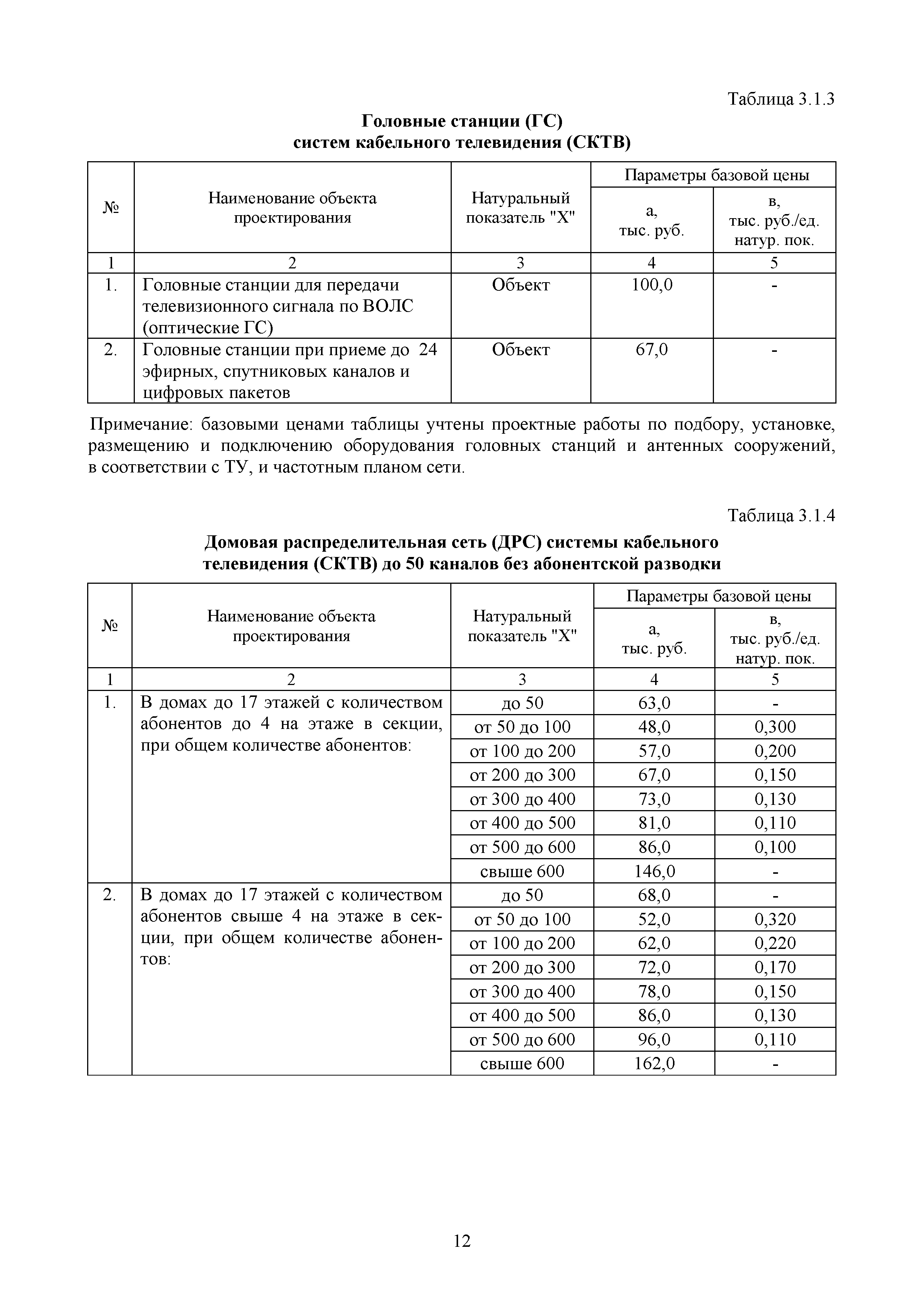 МРР 5.2.02-17