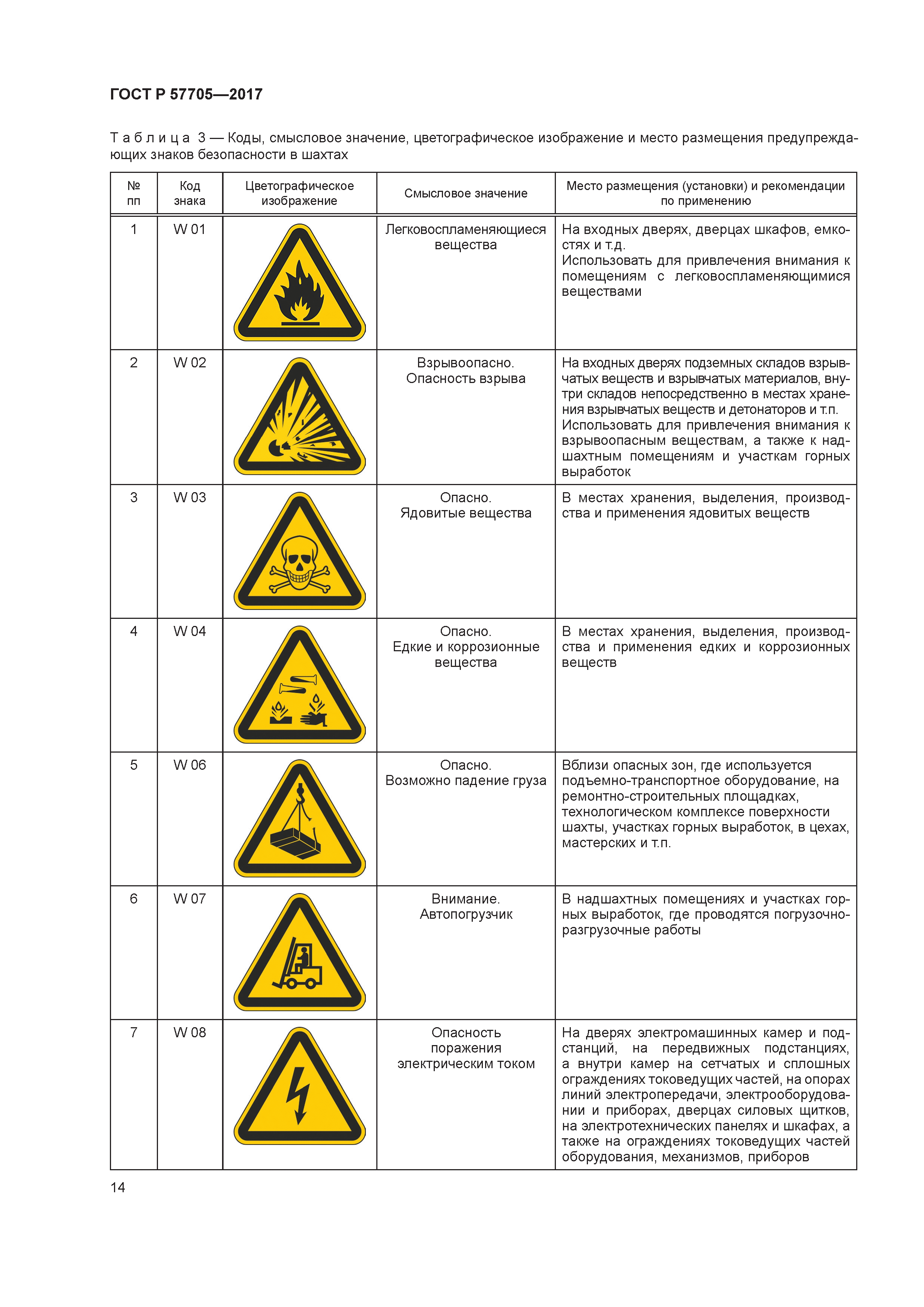 ГОСТ Р 57705-2017