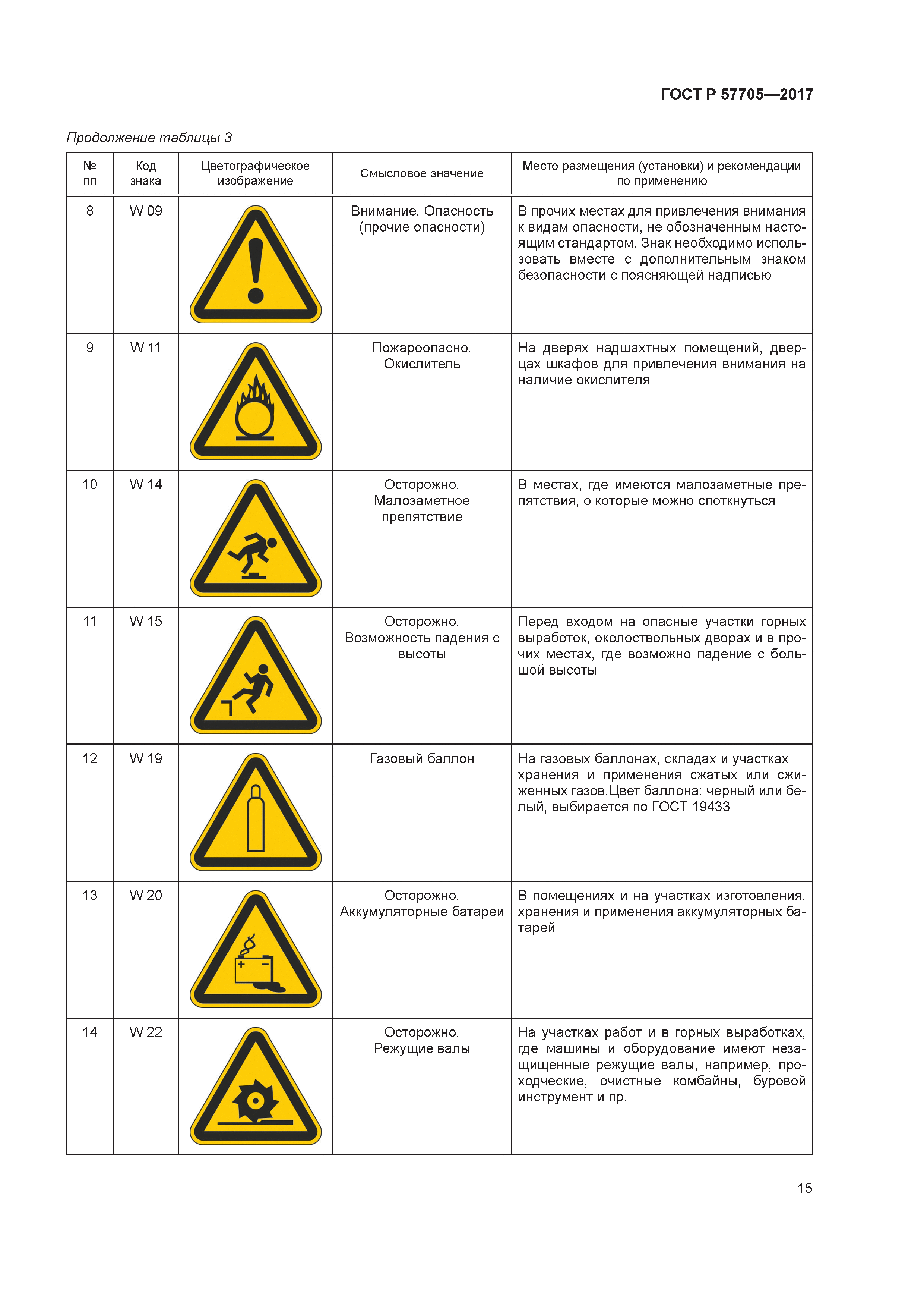 ГОСТ Р 57705-2017