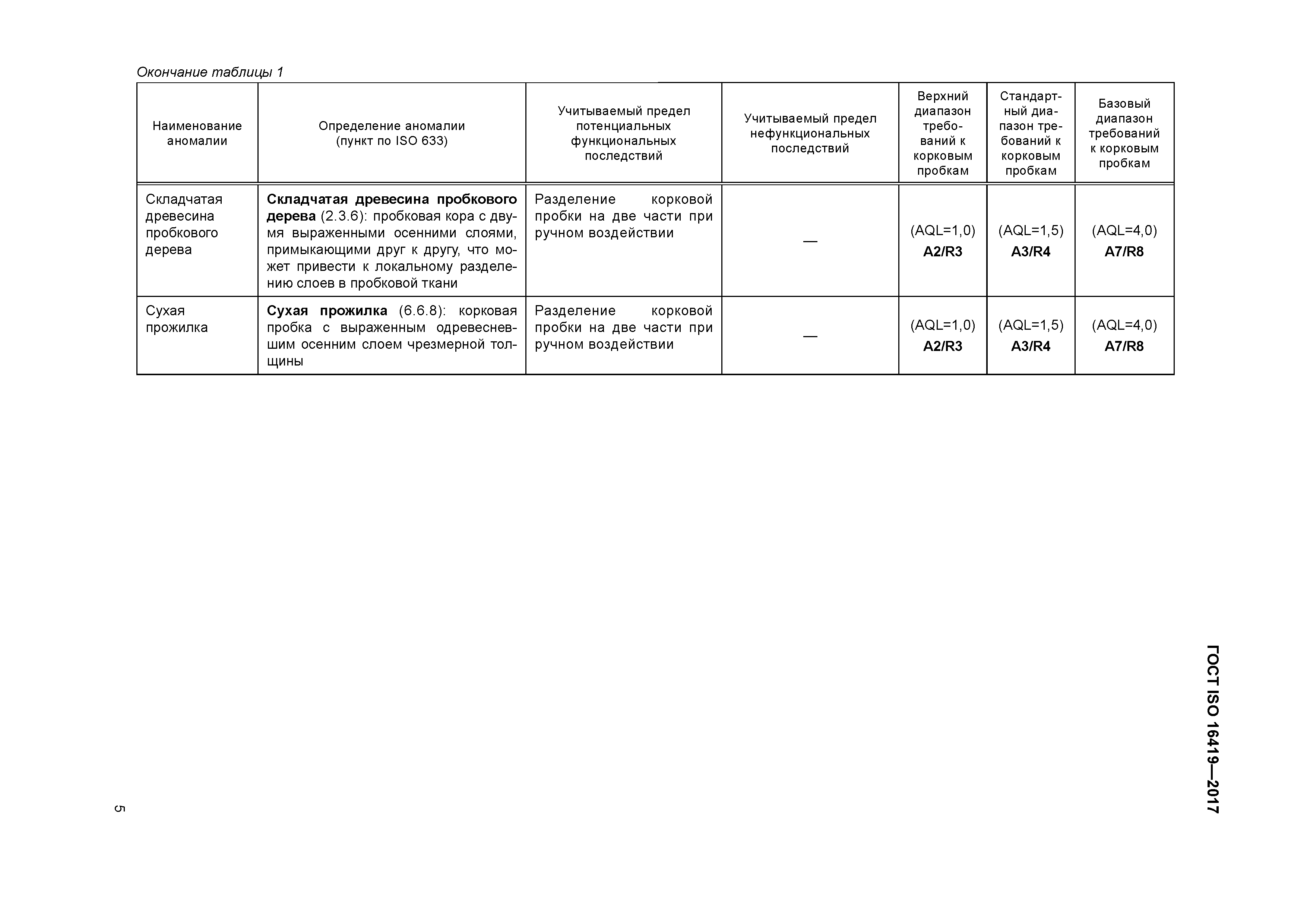 ГОСТ ISO 16419-2017