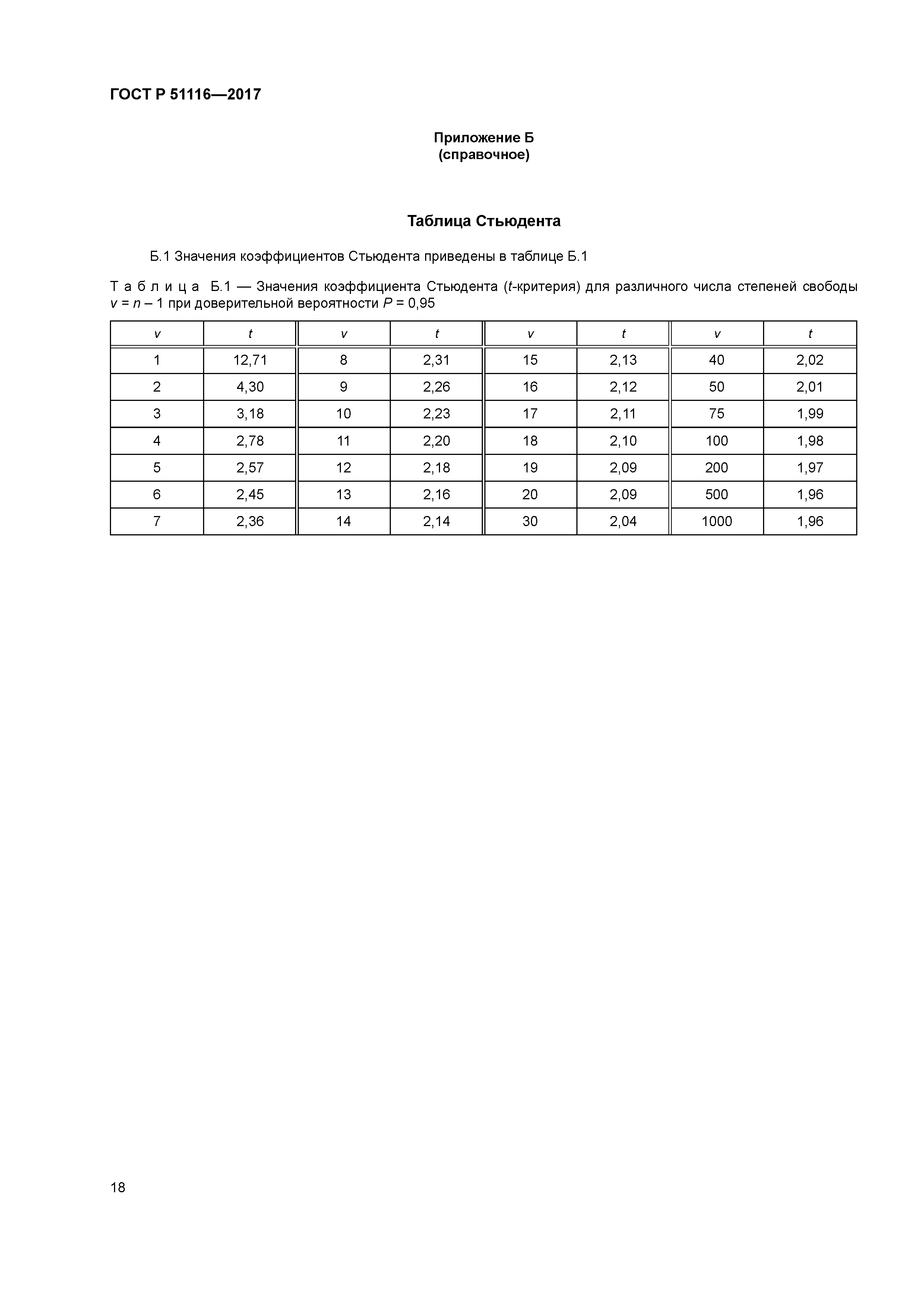 ГОСТ Р 51116-2017