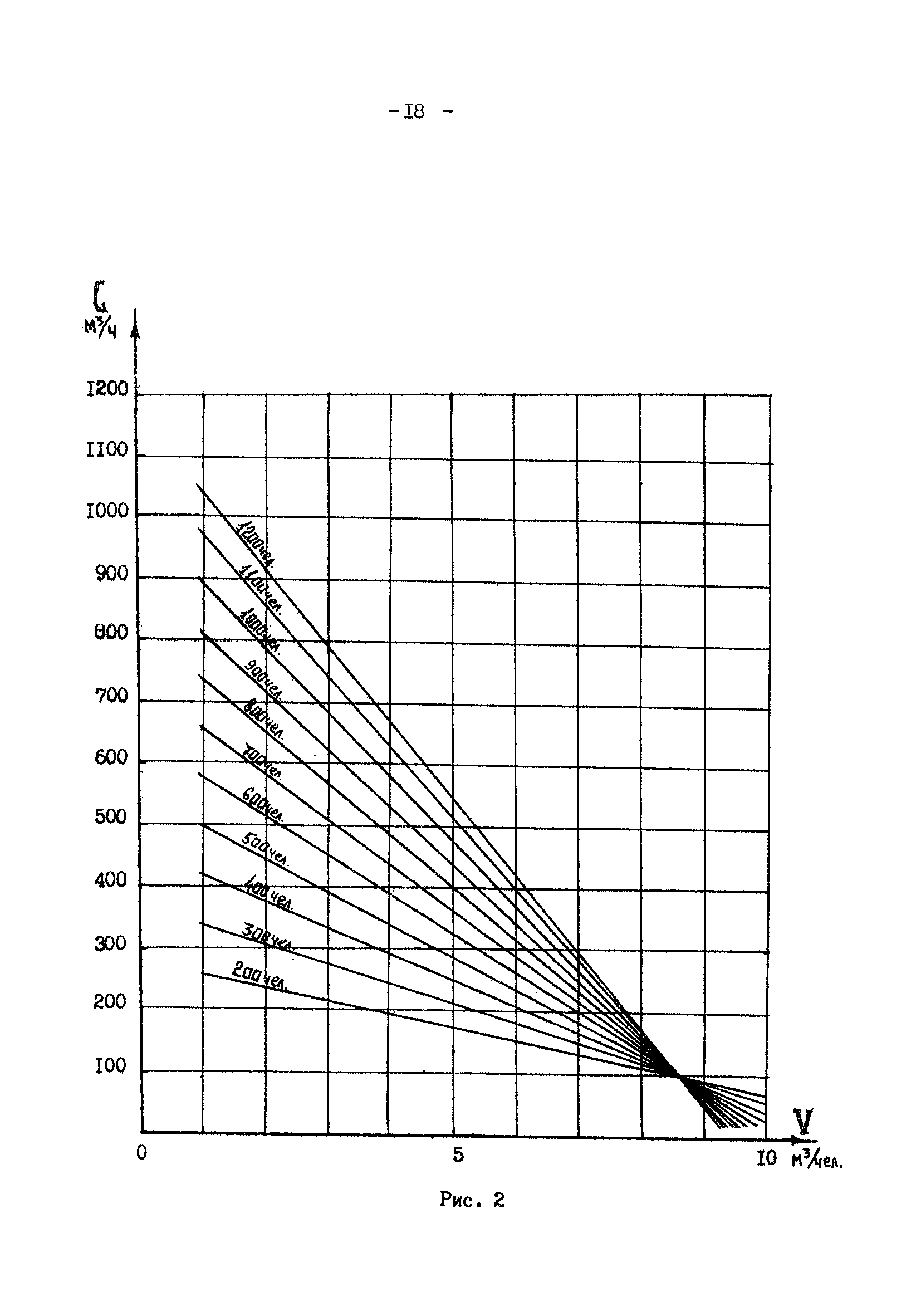 ВСН 118-90