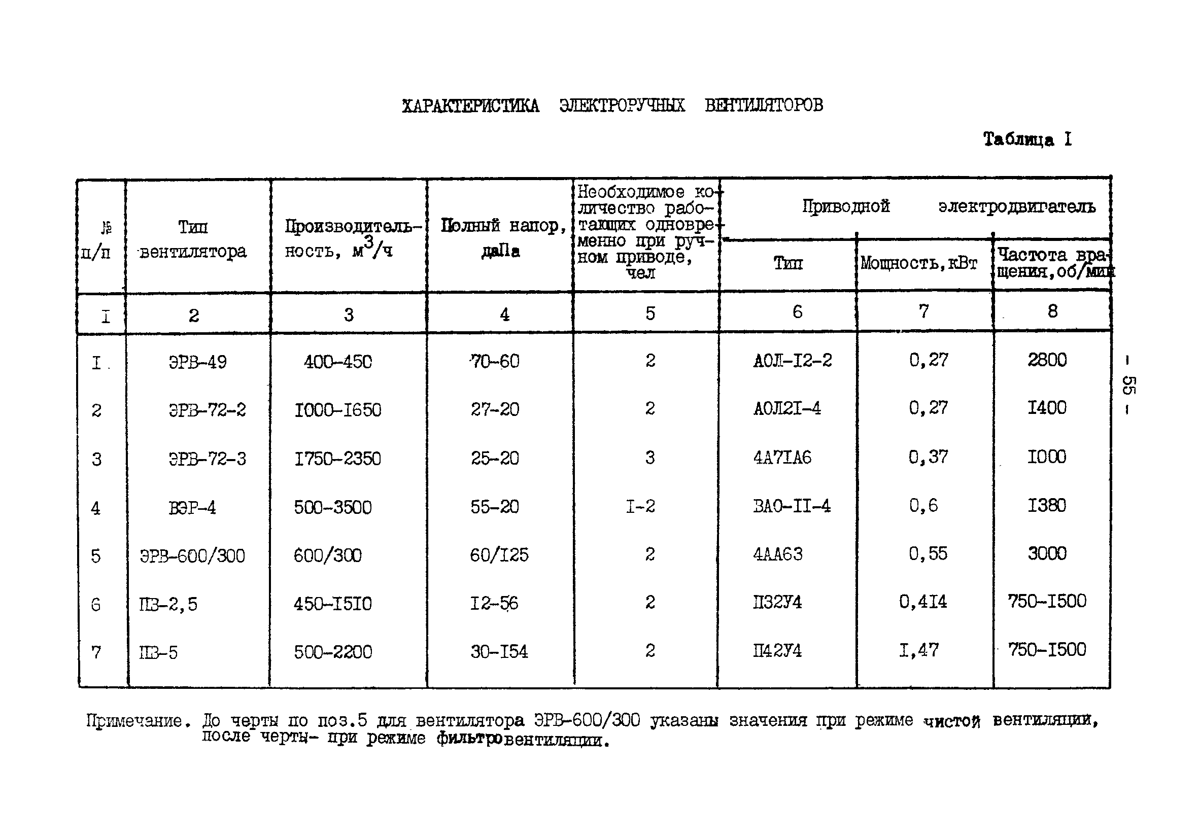 ВСН 118-90