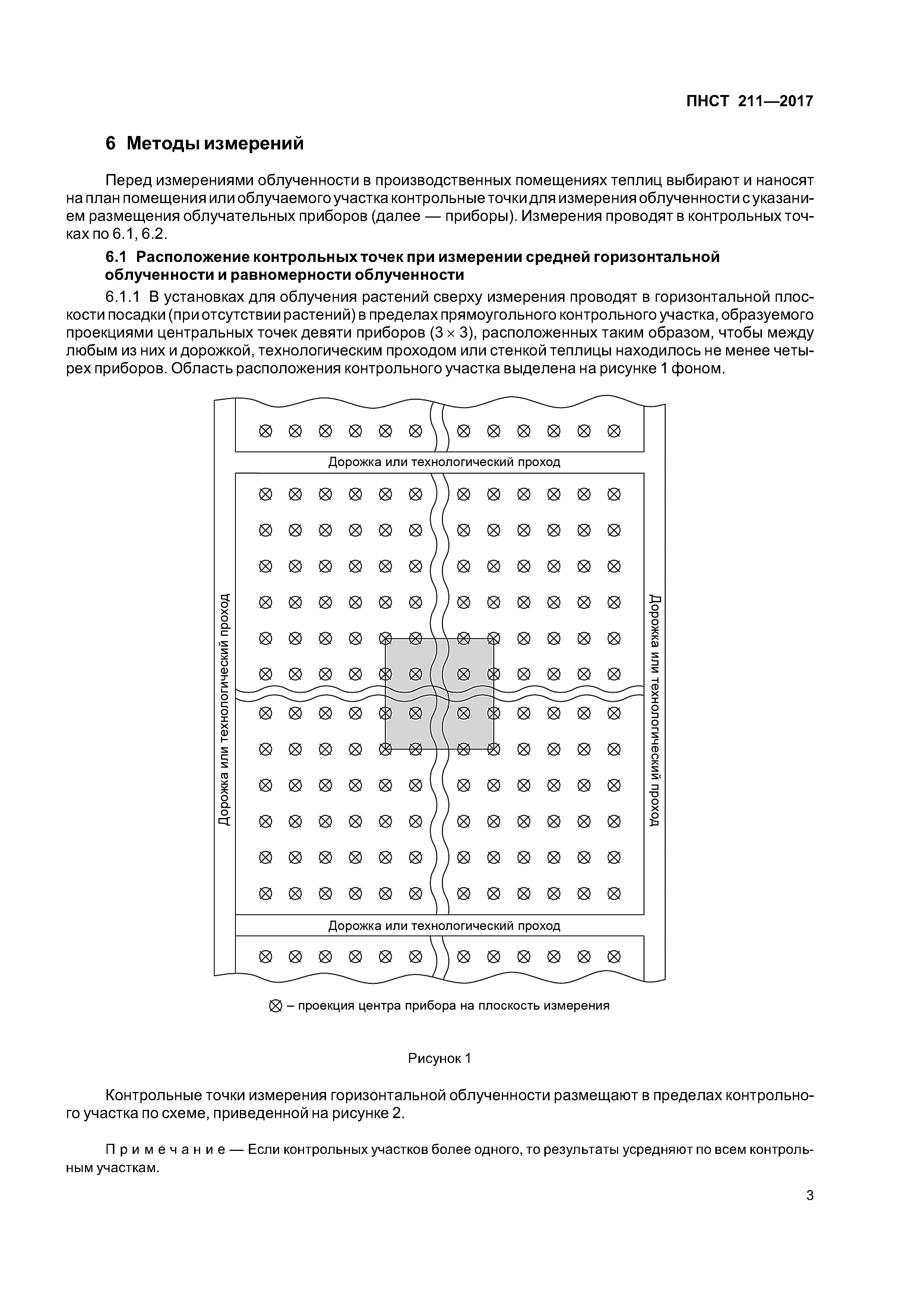 ПНСТ 211-2017