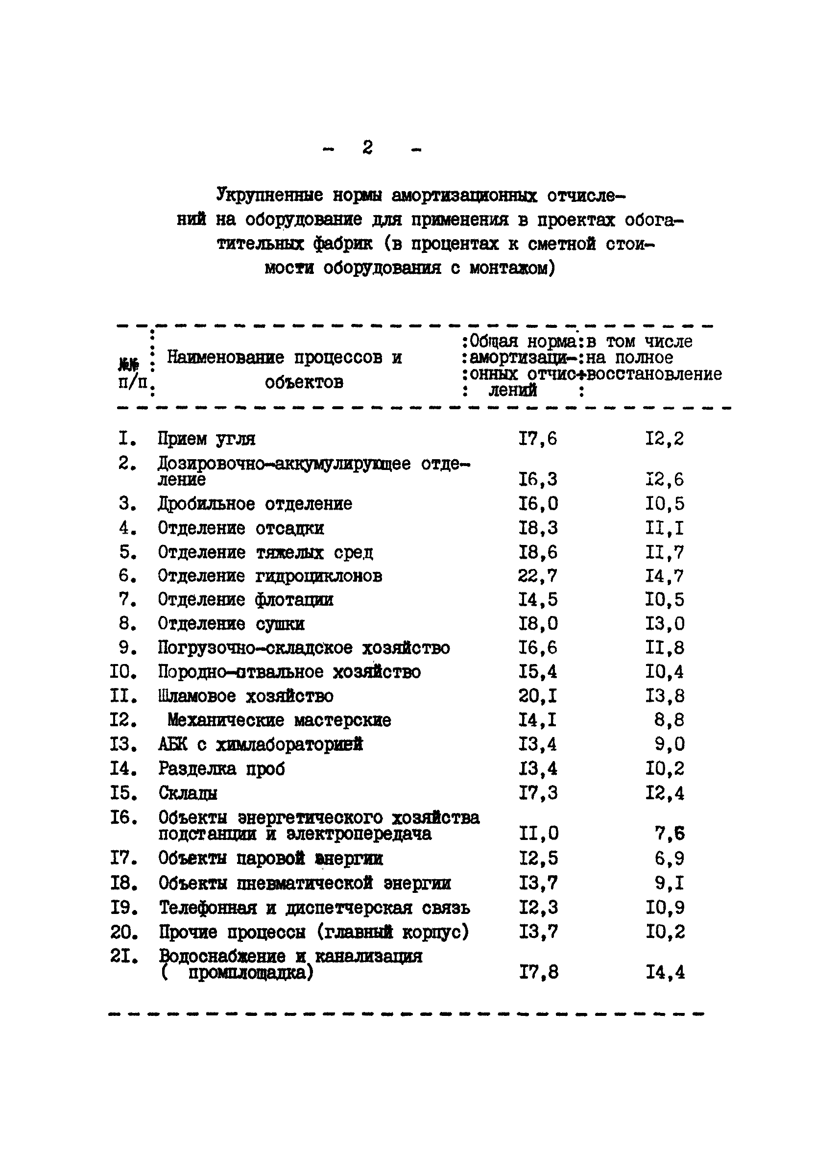 ВНТП II-79