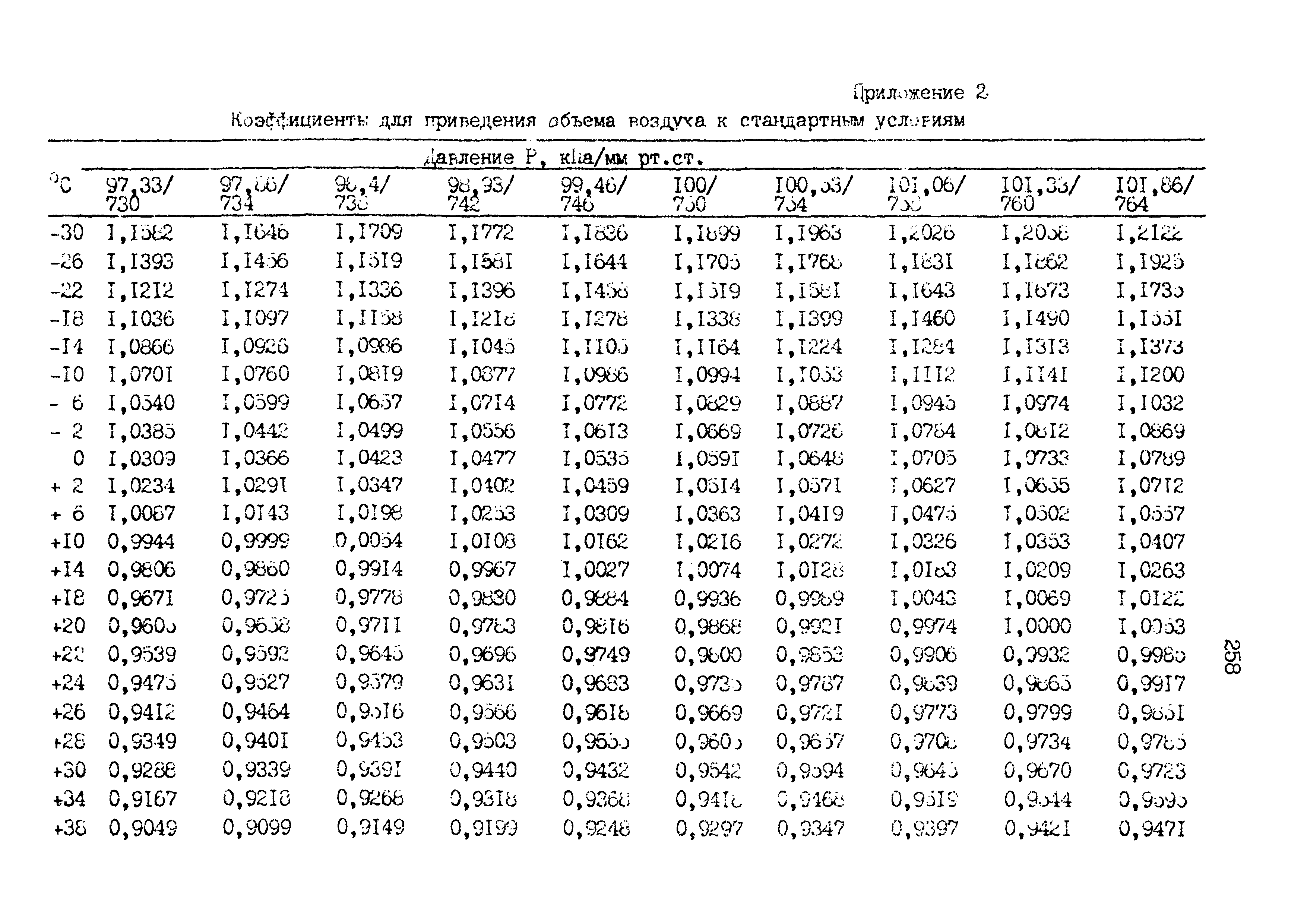 МУК 4.1.1543-03