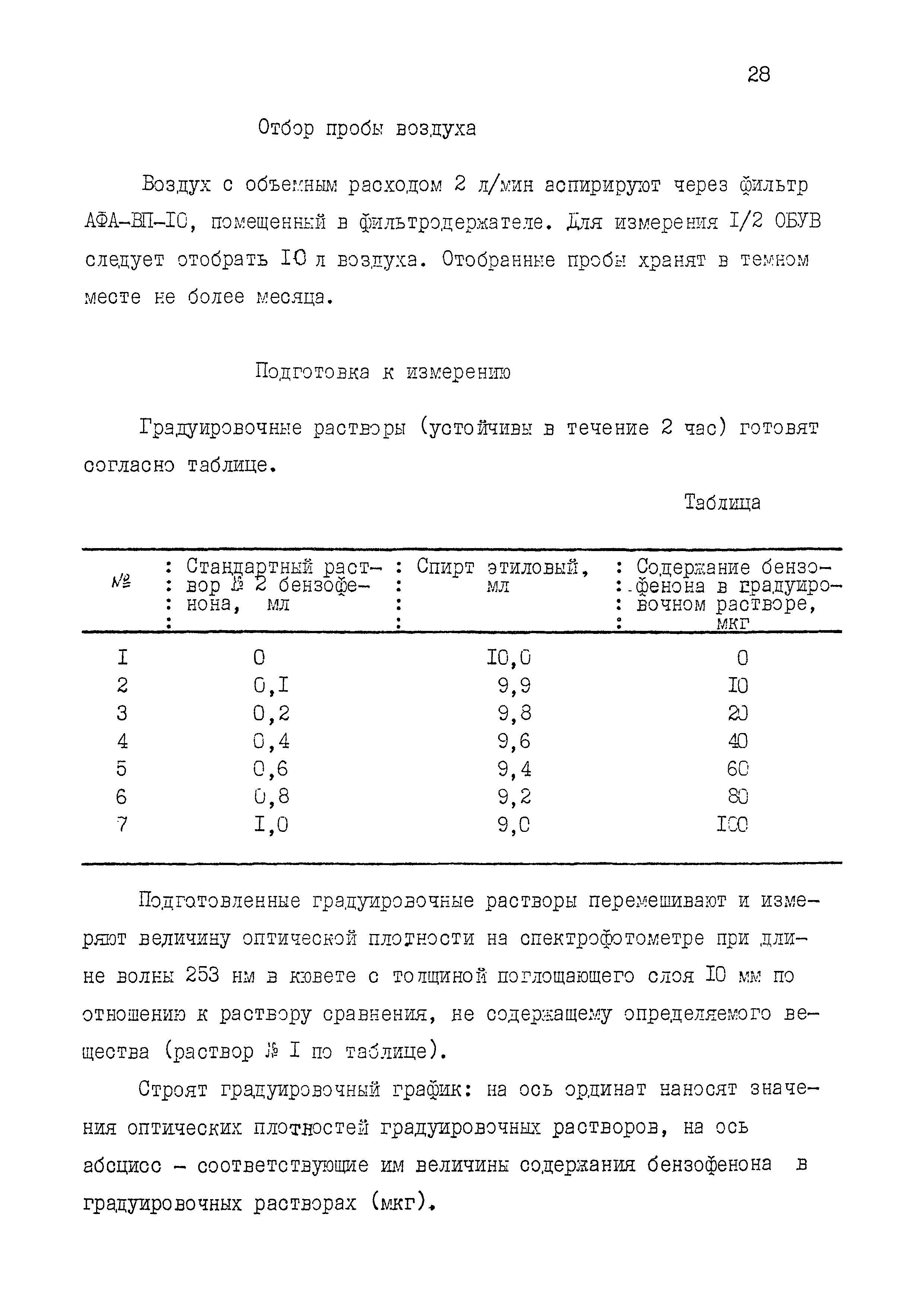 МУК 4.1.1523б-03