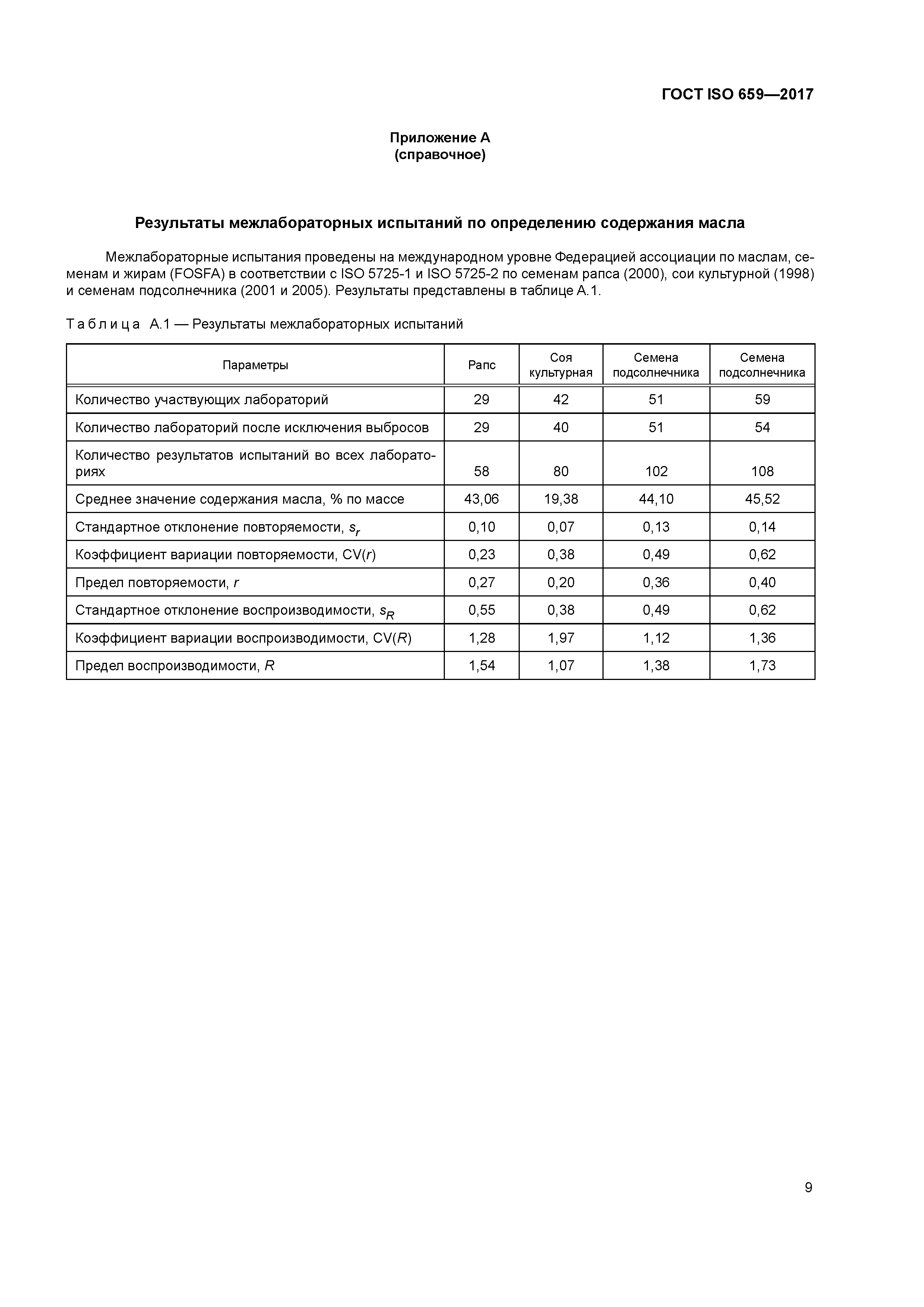 ГОСТ ISO 659-2017